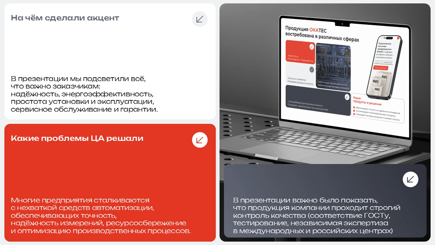 Презентация для компании — Изображение №6 — Маркетинг на Dprofile