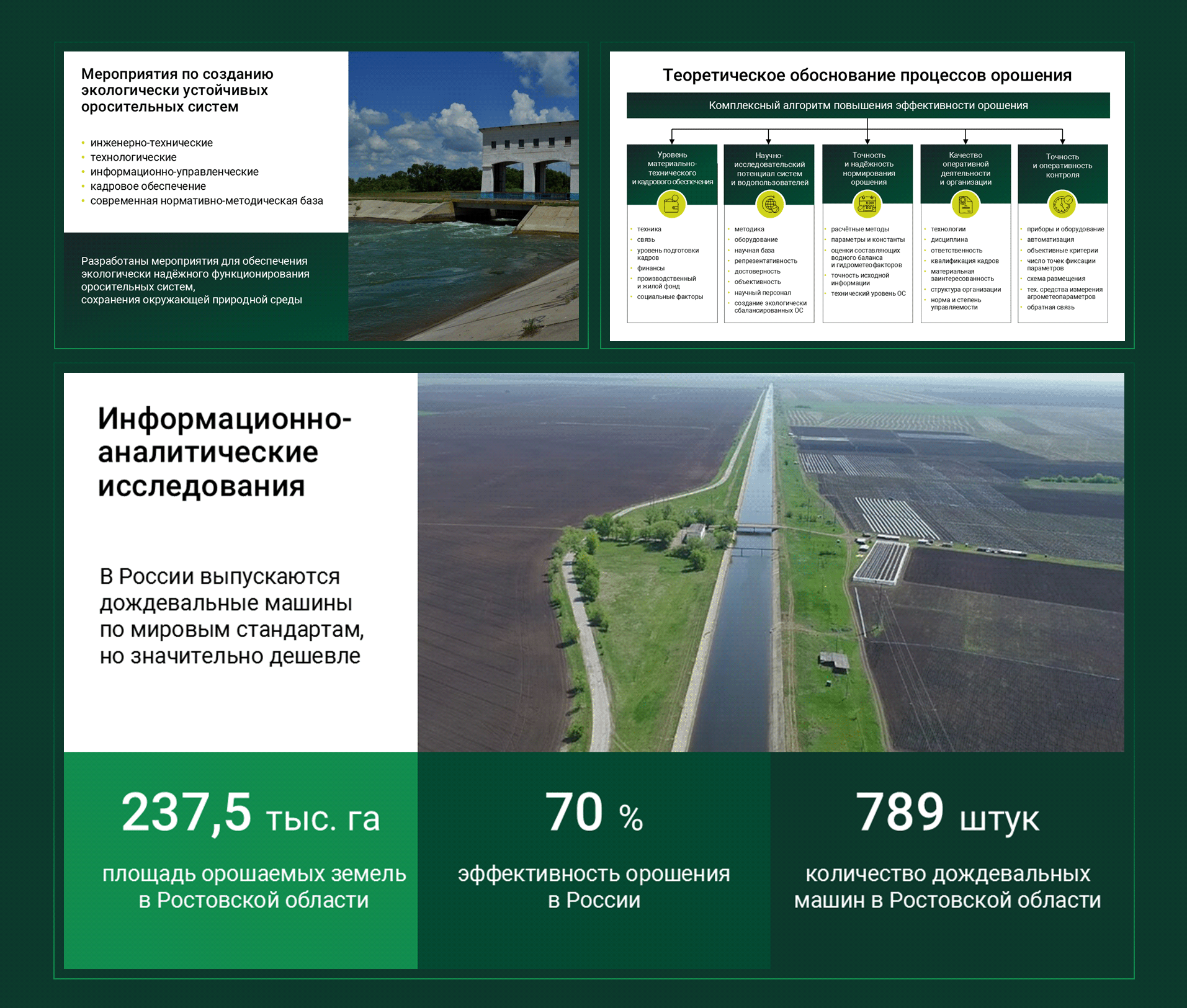 Презентация к отчёту по НИР — Изображение №5 — Маркетинг на Dprofile