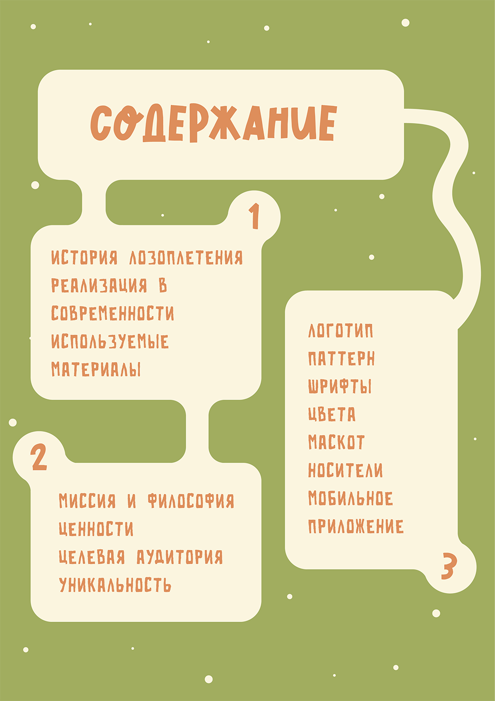 Представление бренда для конкурса — Изображение №2 — Брендинг, Иллюстрация на Dprofile