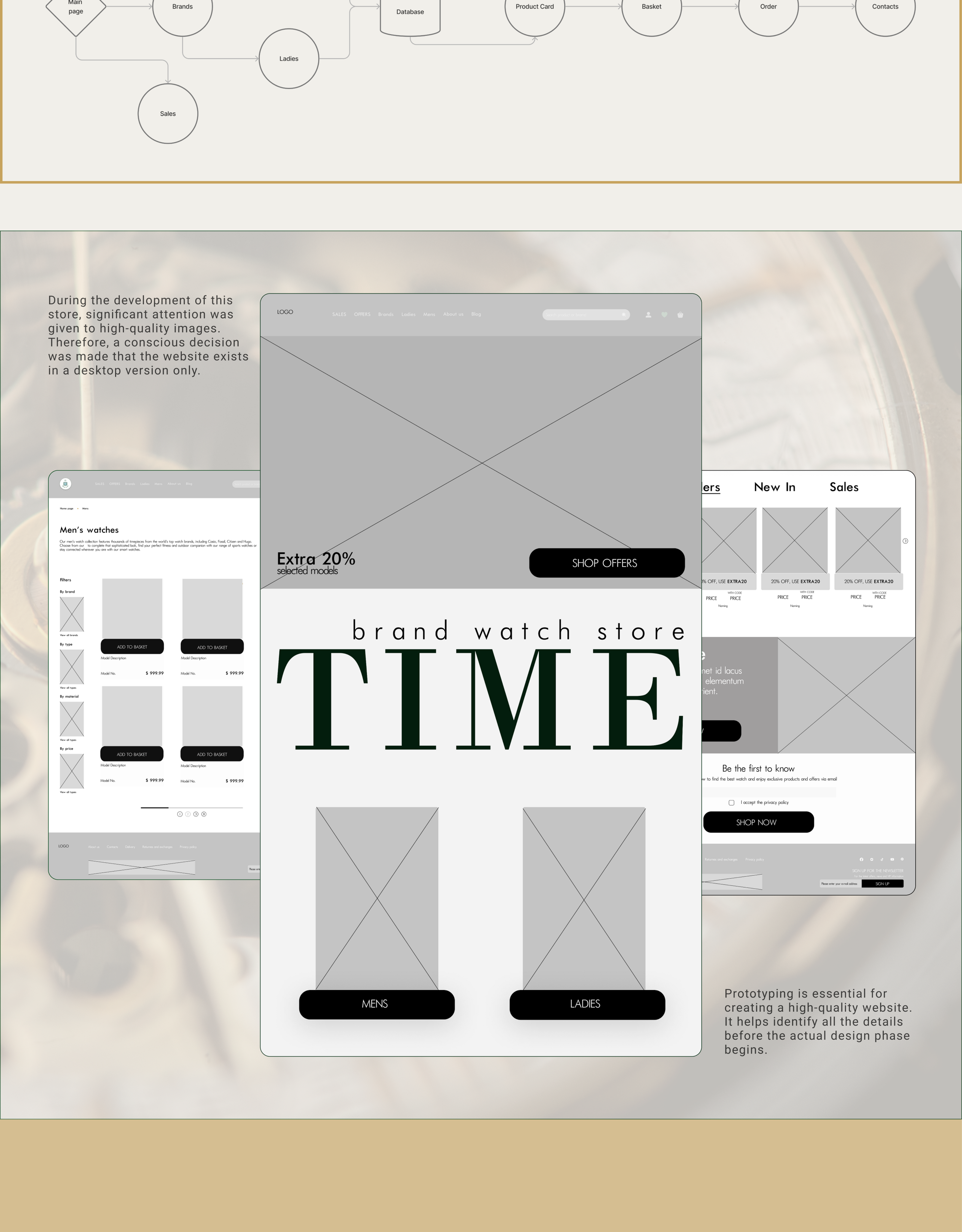 TIME/watch store concept — Изображение №3 — Интерфейсы, Брендинг на Dprofile