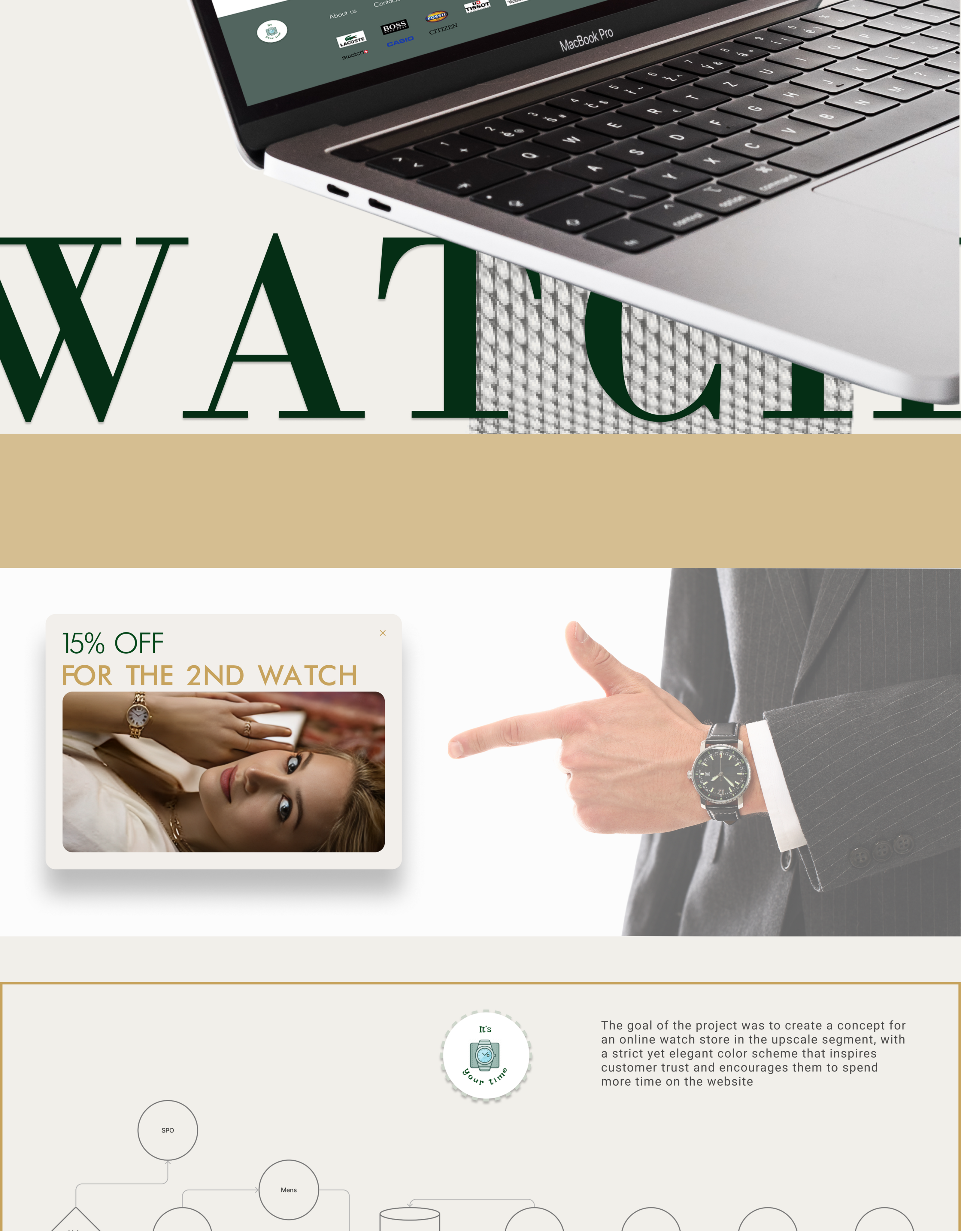 TIME/watch store concept — Изображение №2 — Интерфейсы, Брендинг на Dprofile