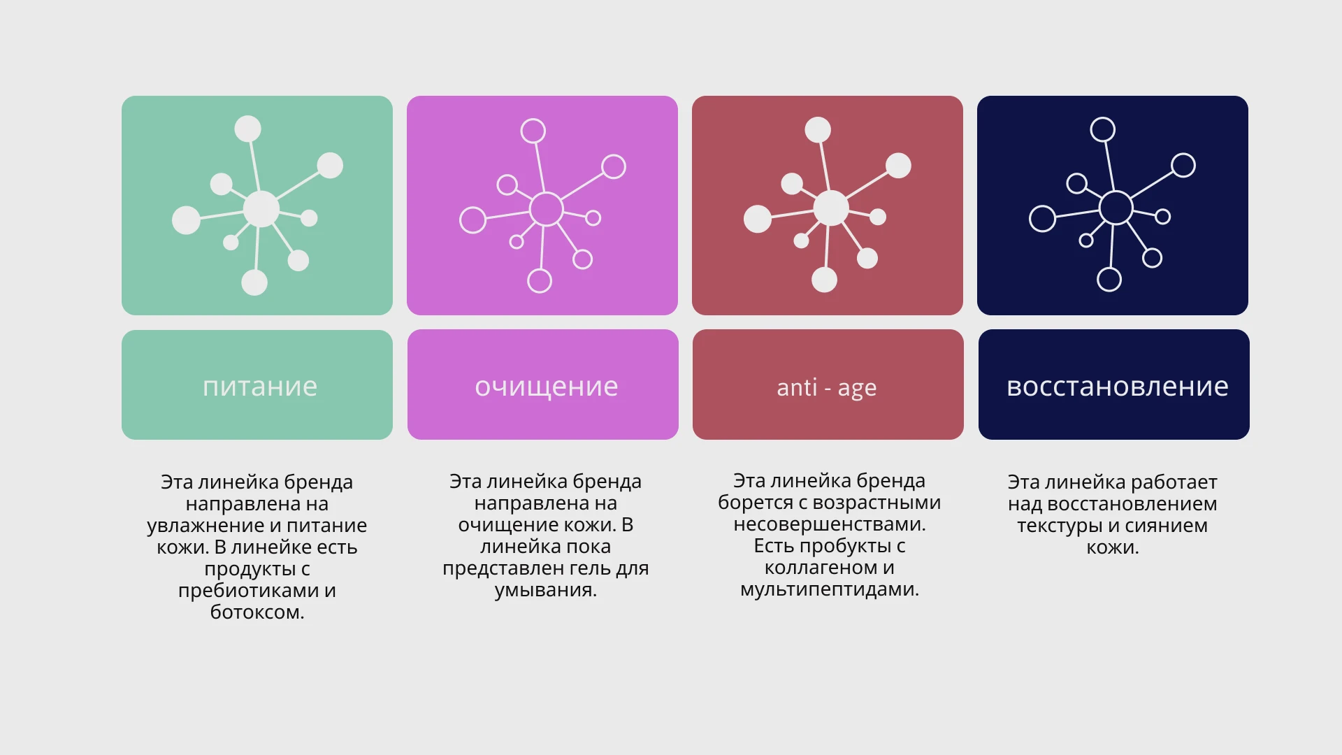 brand identity for skincare cosmetics — Изображение №6 — Брендинг на Dprofile