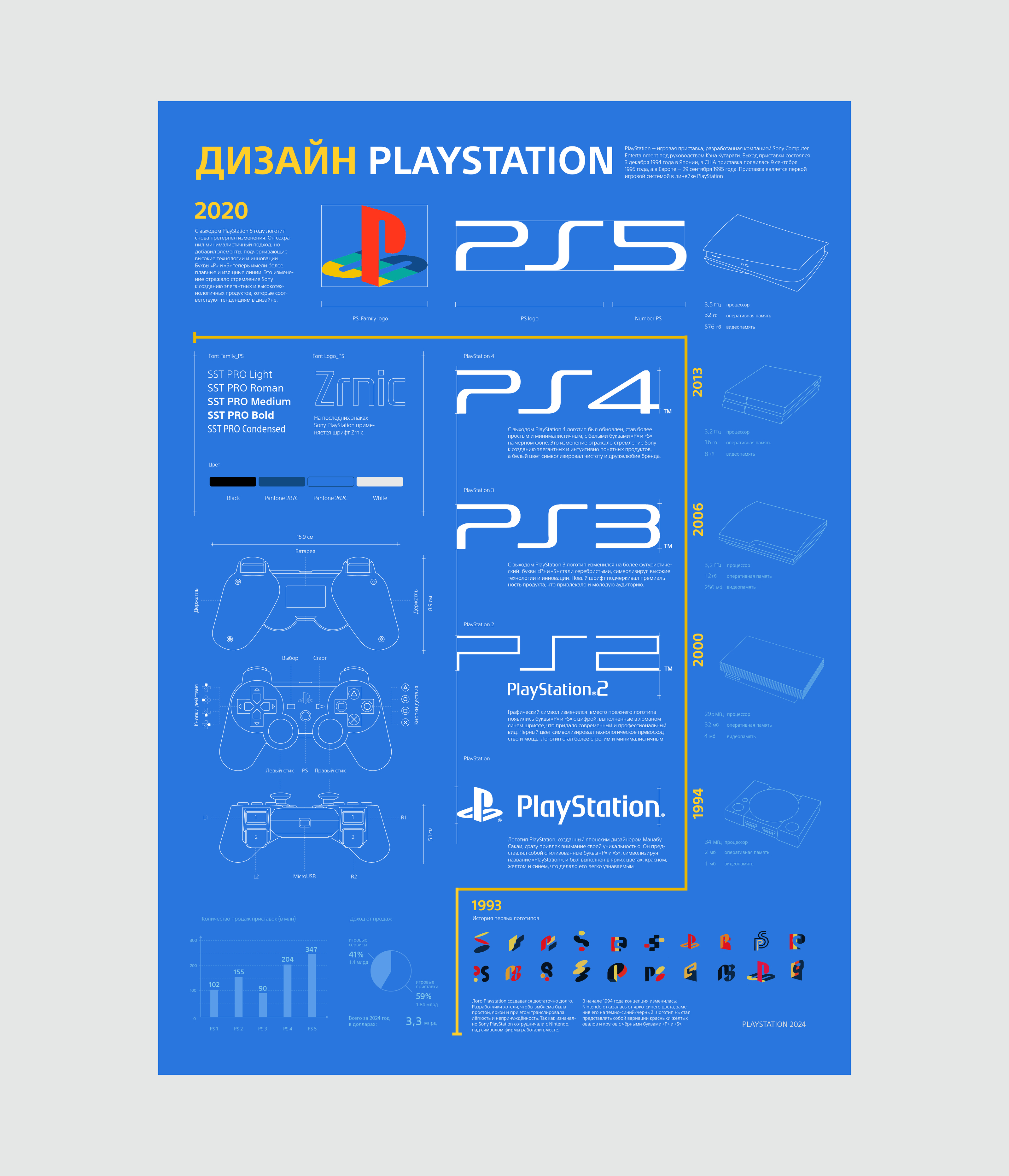 Дизайн плаката с инфографикой. PlayStation — Изображение №2 — Графика на Dprofile