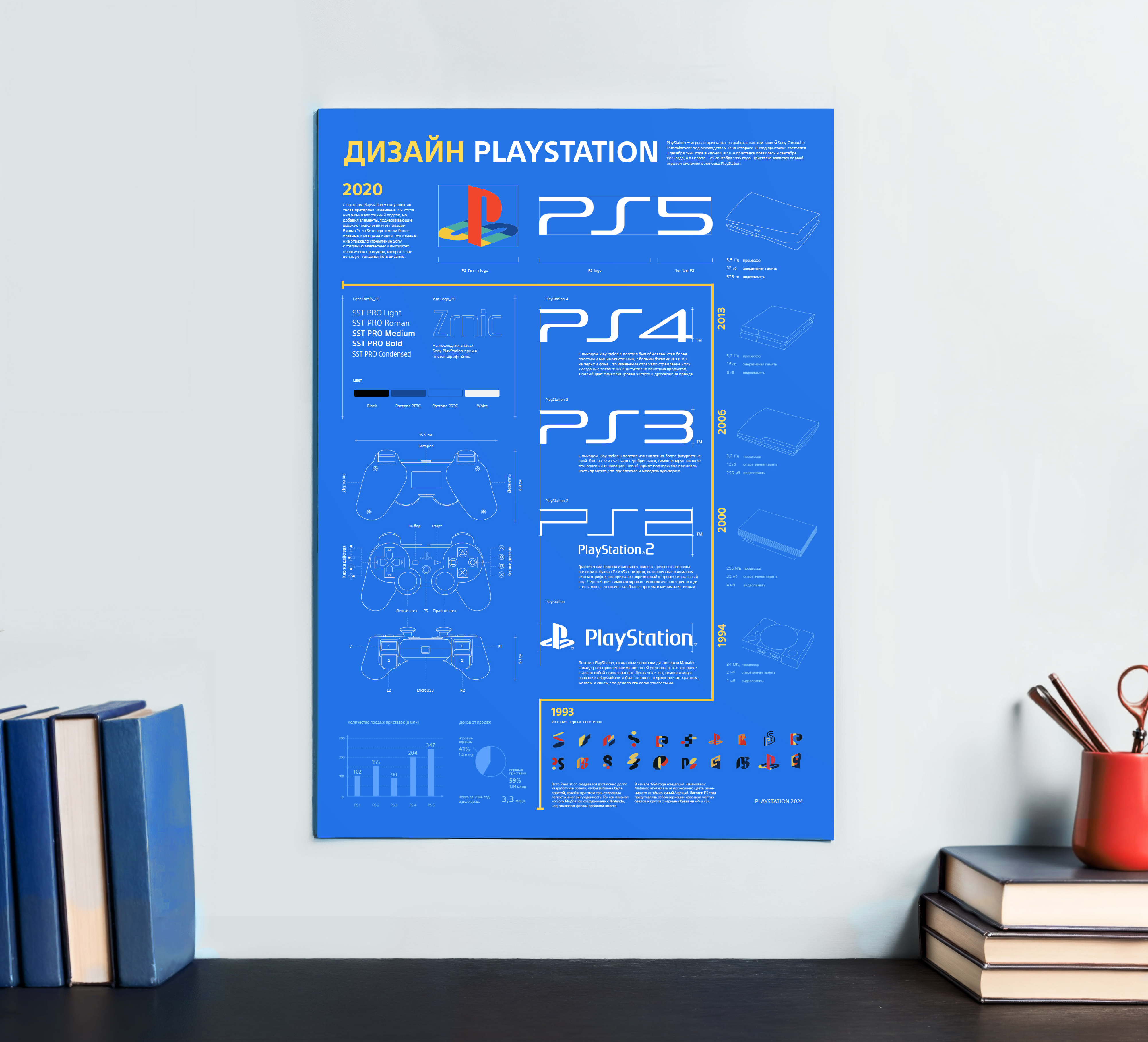Дизайн плаката с инфографикой. PlayStation — Изображение №3 — Графика на Dprofile
