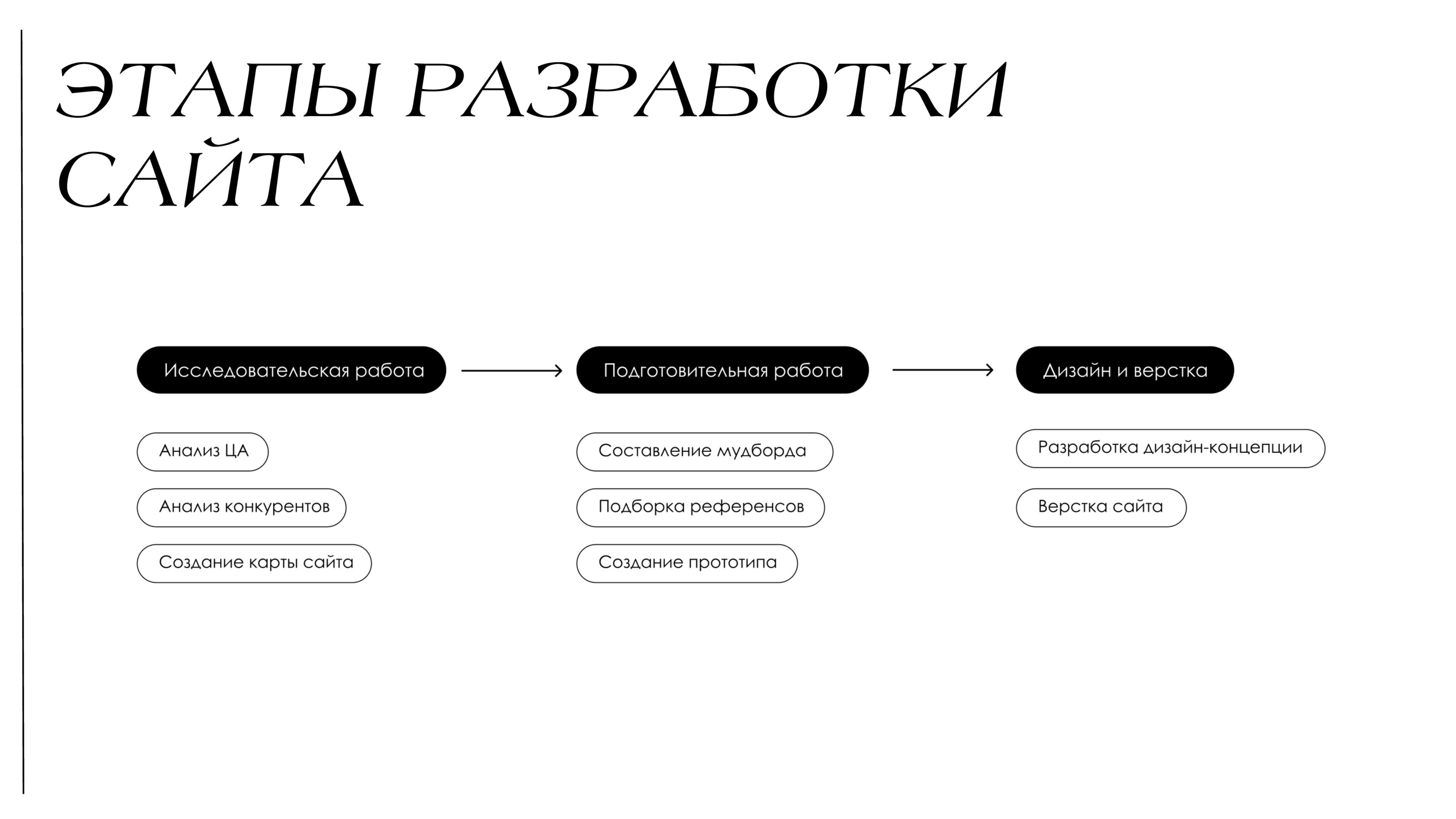 Ребрендинг театрального интернет-журнала "Мнение" — Изображение №12 — Брендинг на Dprofile