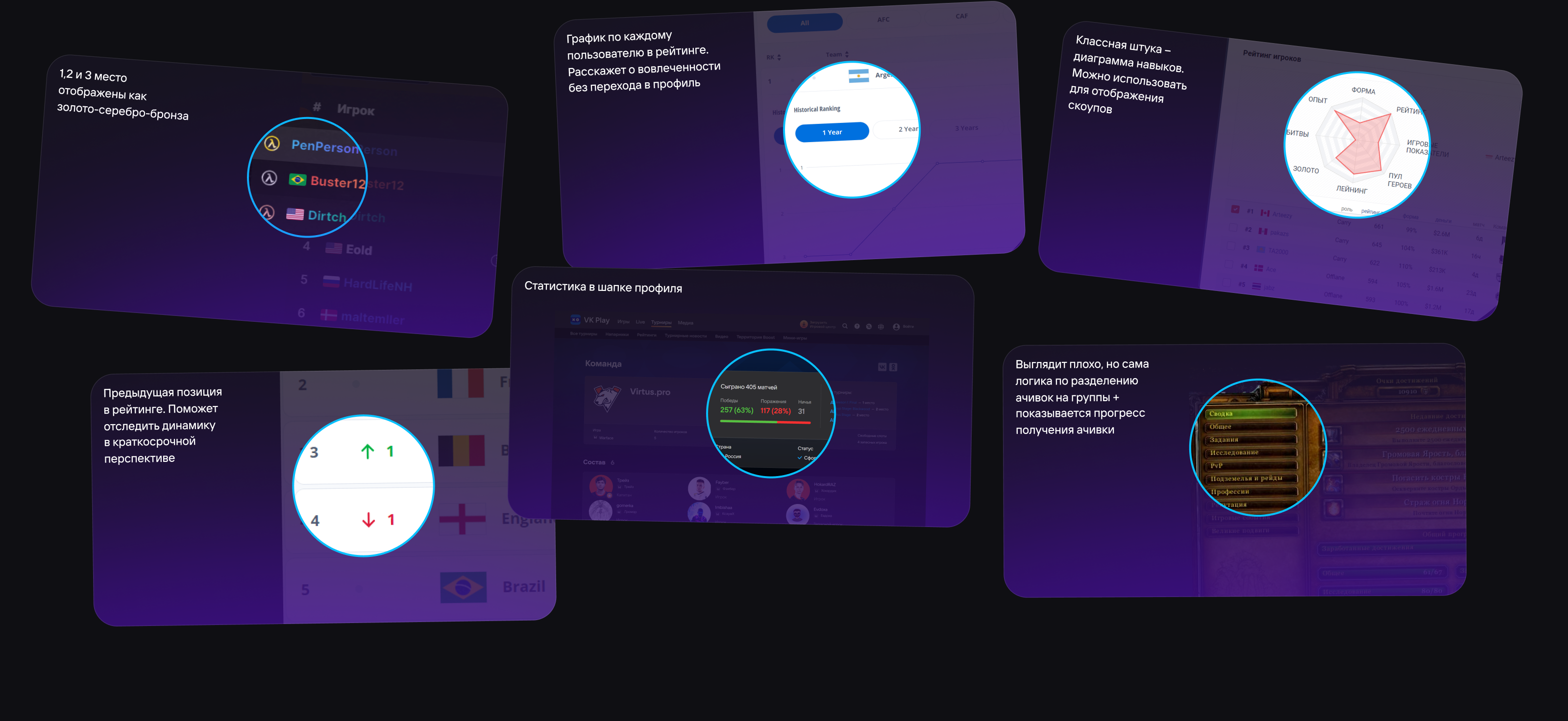 CYBERLIST — MVP рейтинга специалистов кибербеза — Изображение №4 — Интерфейсы на Dprofile