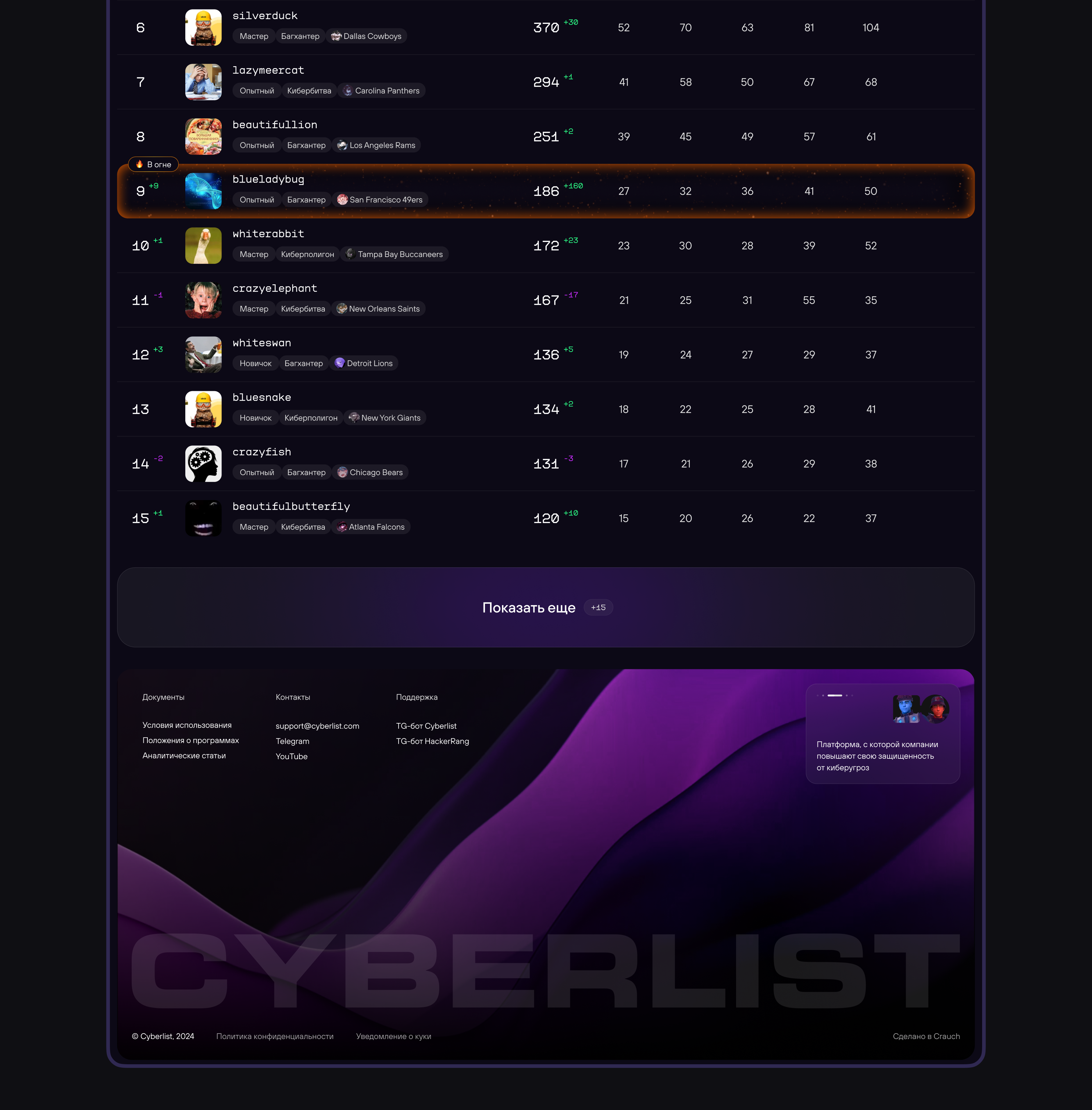 CYBERLIST — MVP рейтинга специалистов кибербеза — Изображение №7 — Интерфейсы на Dprofile