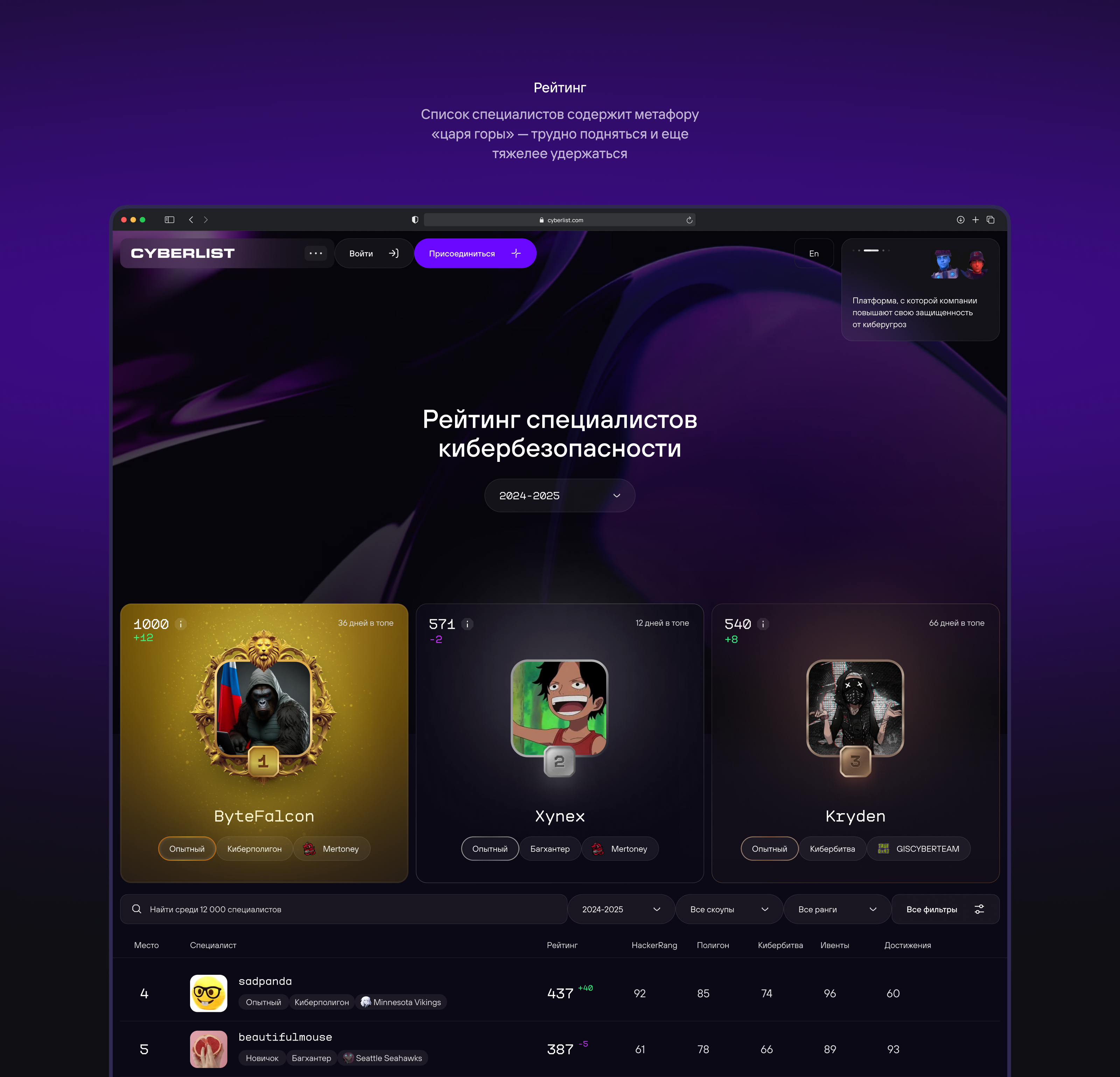 CYBERLIST — MVP рейтинга специалистов кибербеза — Изображение №6 — Интерфейсы на Dprofile