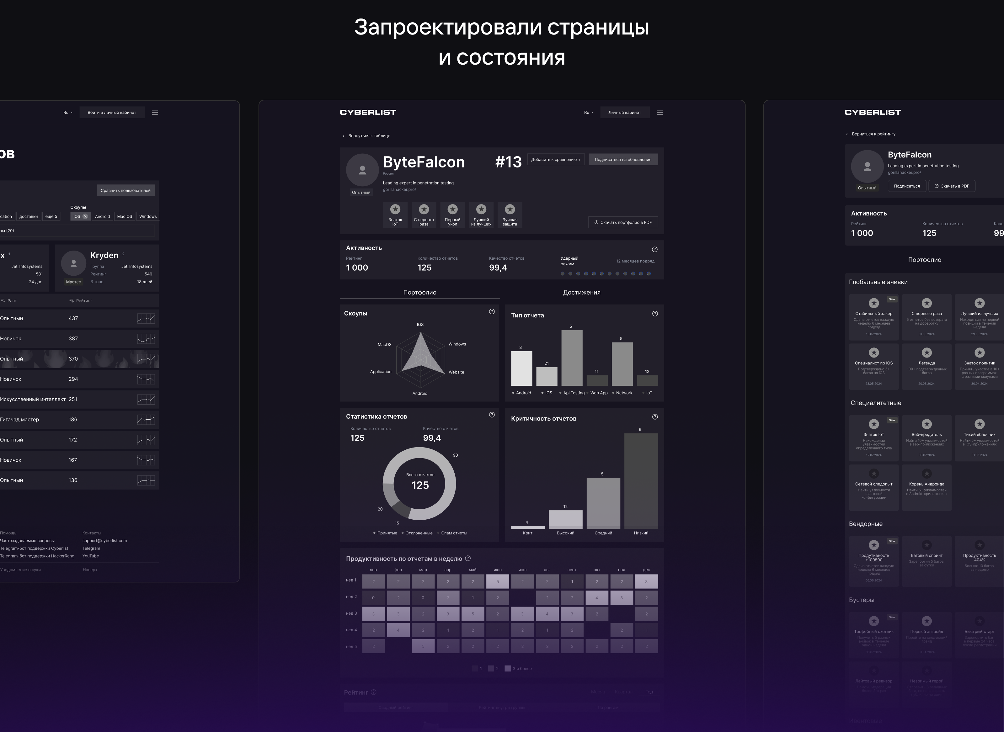 CYBERLIST — MVP рейтинга специалистов кибербеза — Изображение №5 — Интерфейсы на Dprofile