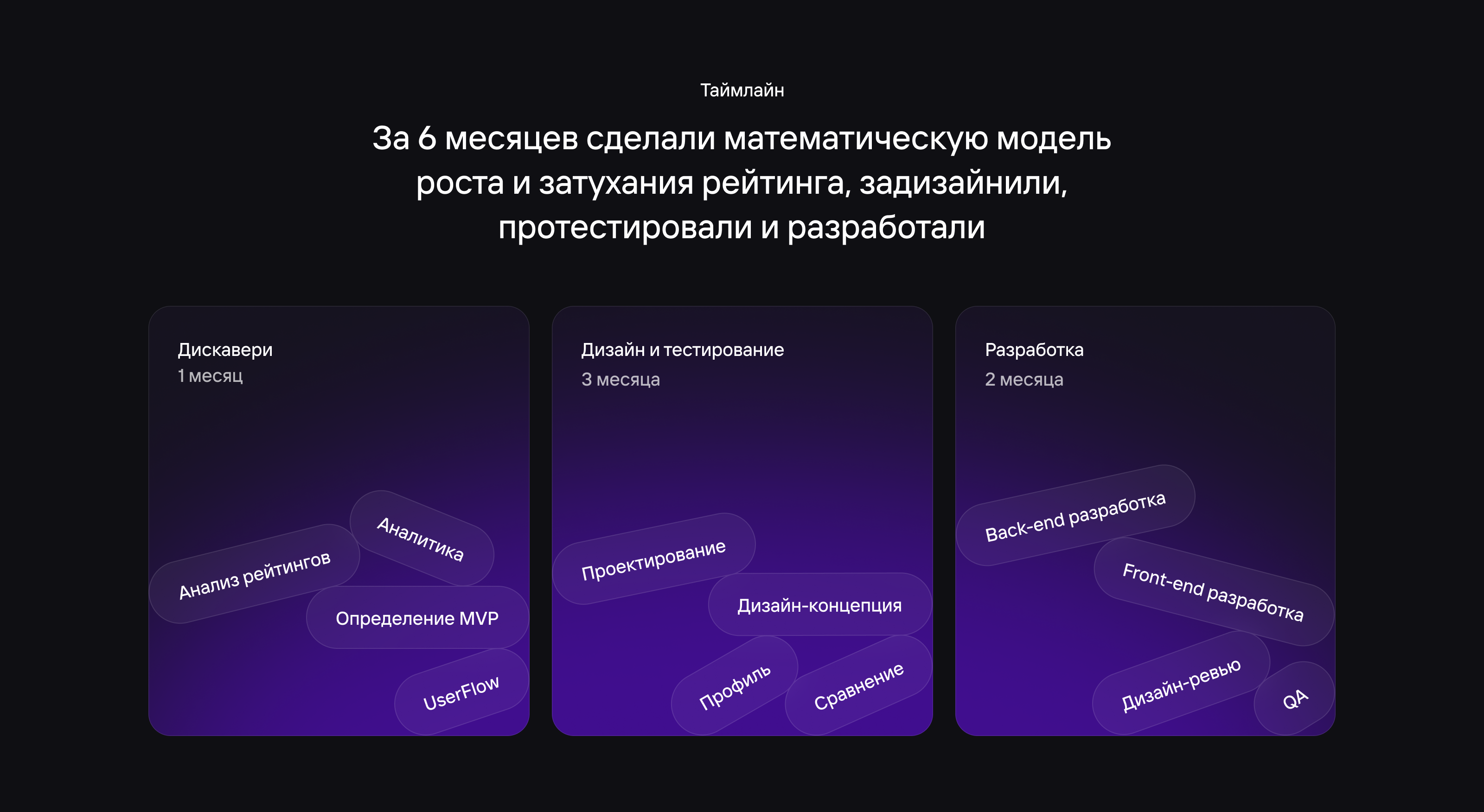 CYBERLIST — MVP рейтинга специалистов кибербеза — Изображение №2 — Интерфейсы на Dprofile