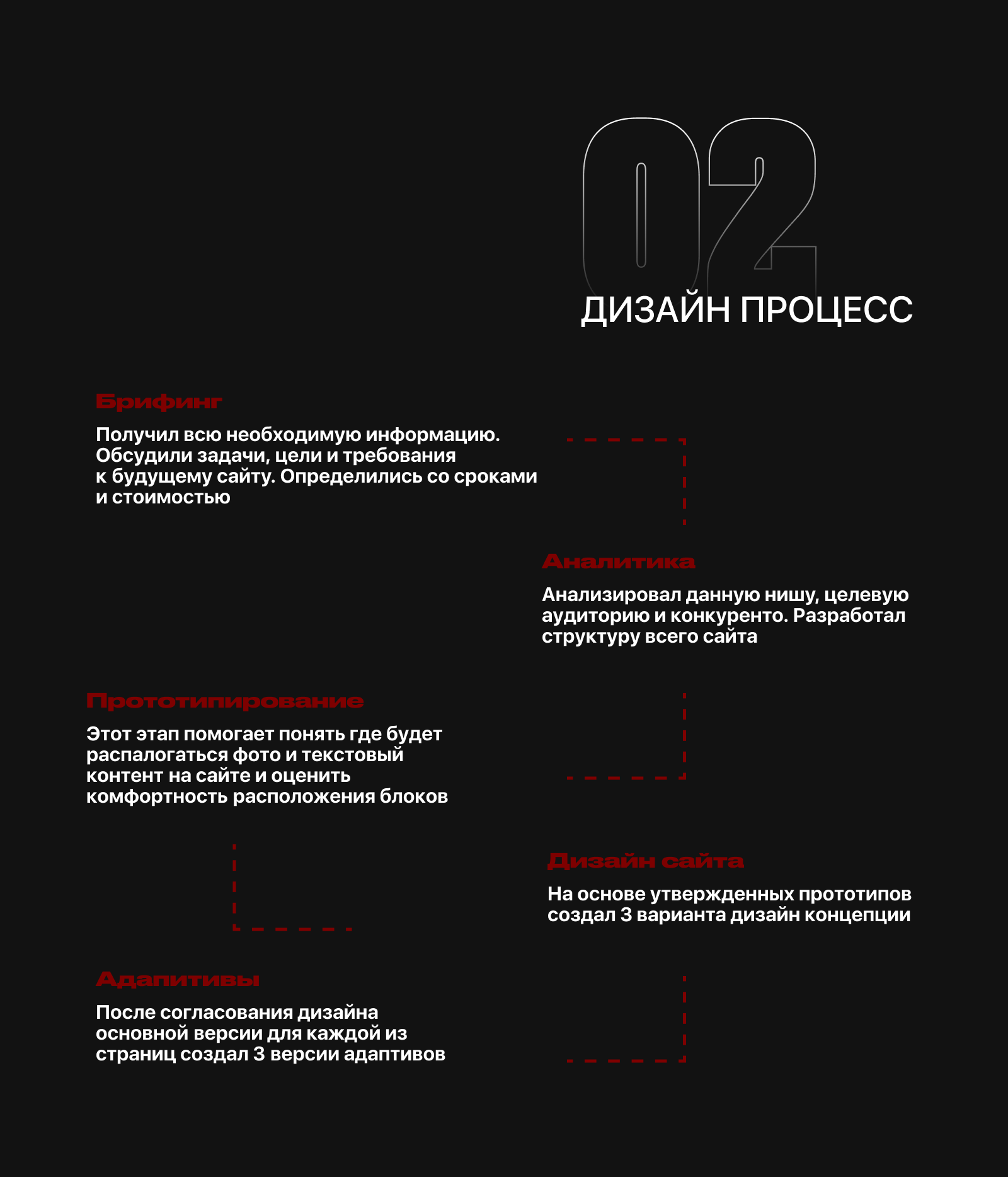 BYD - Landing Page — Изображение №4 — Интерфейсы, Брендинг на Dprofile