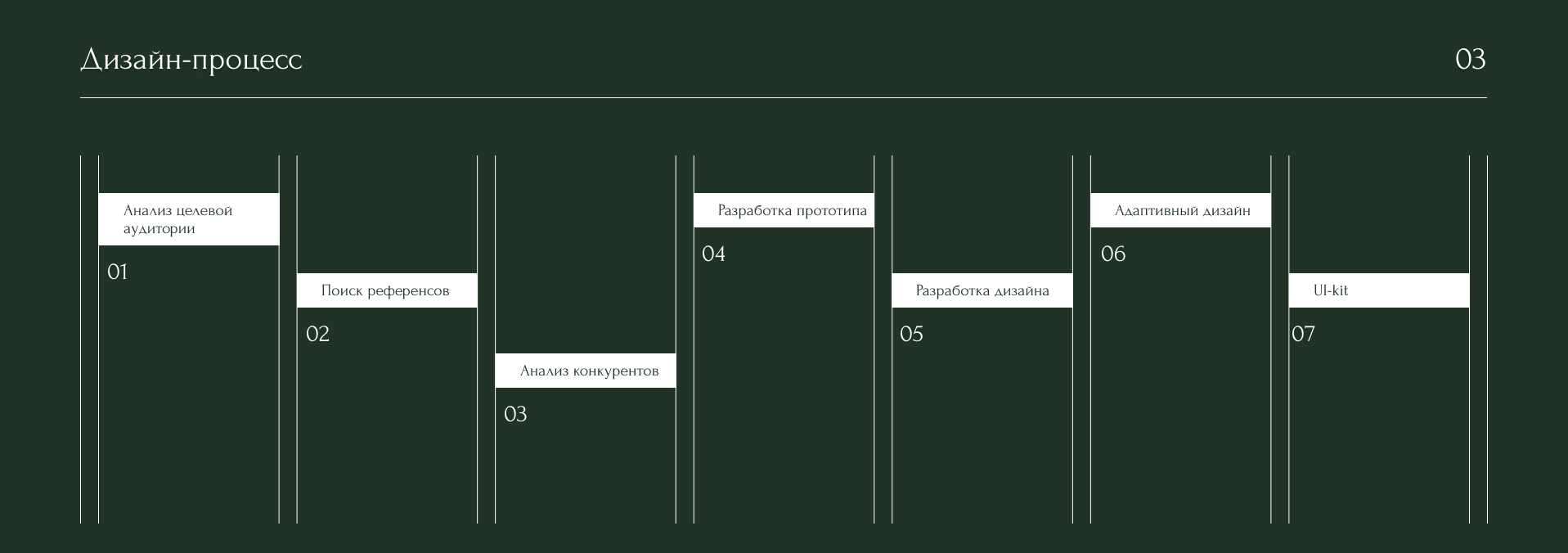 Многостраничный сайт базы отдыха — Изображение №4 — Интерфейсы на Dprofile