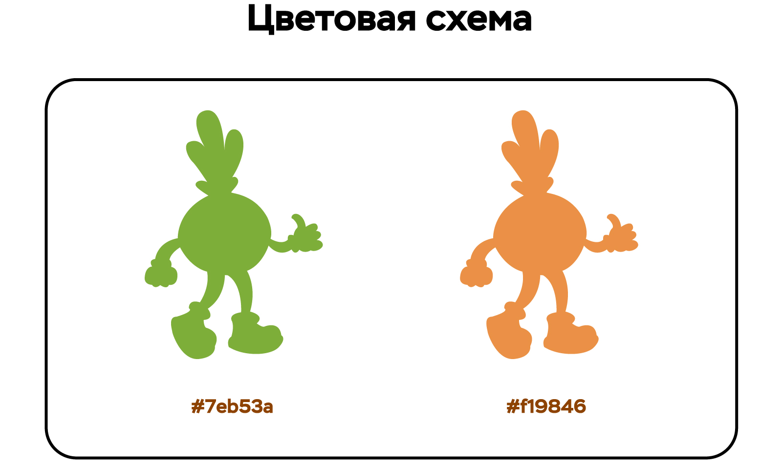 Проект по разработке персонажа для сети супер-маркетов — Изображение №4 — Брендинг, Иллюстрация на Dprofile
