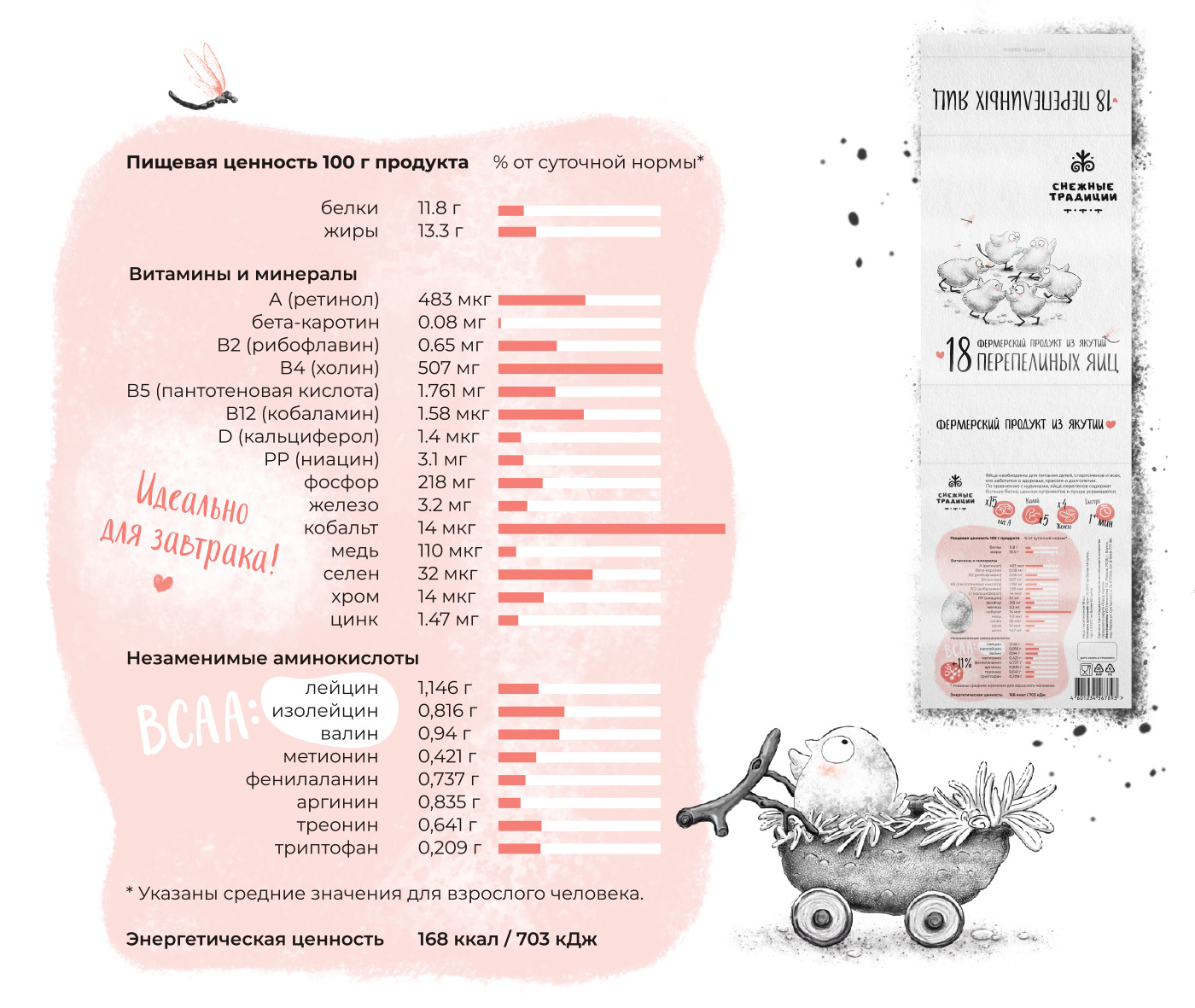 Упаковка для фермерских продуктов — Изображение №9 — Брендинг, Иллюстрация на Dprofile