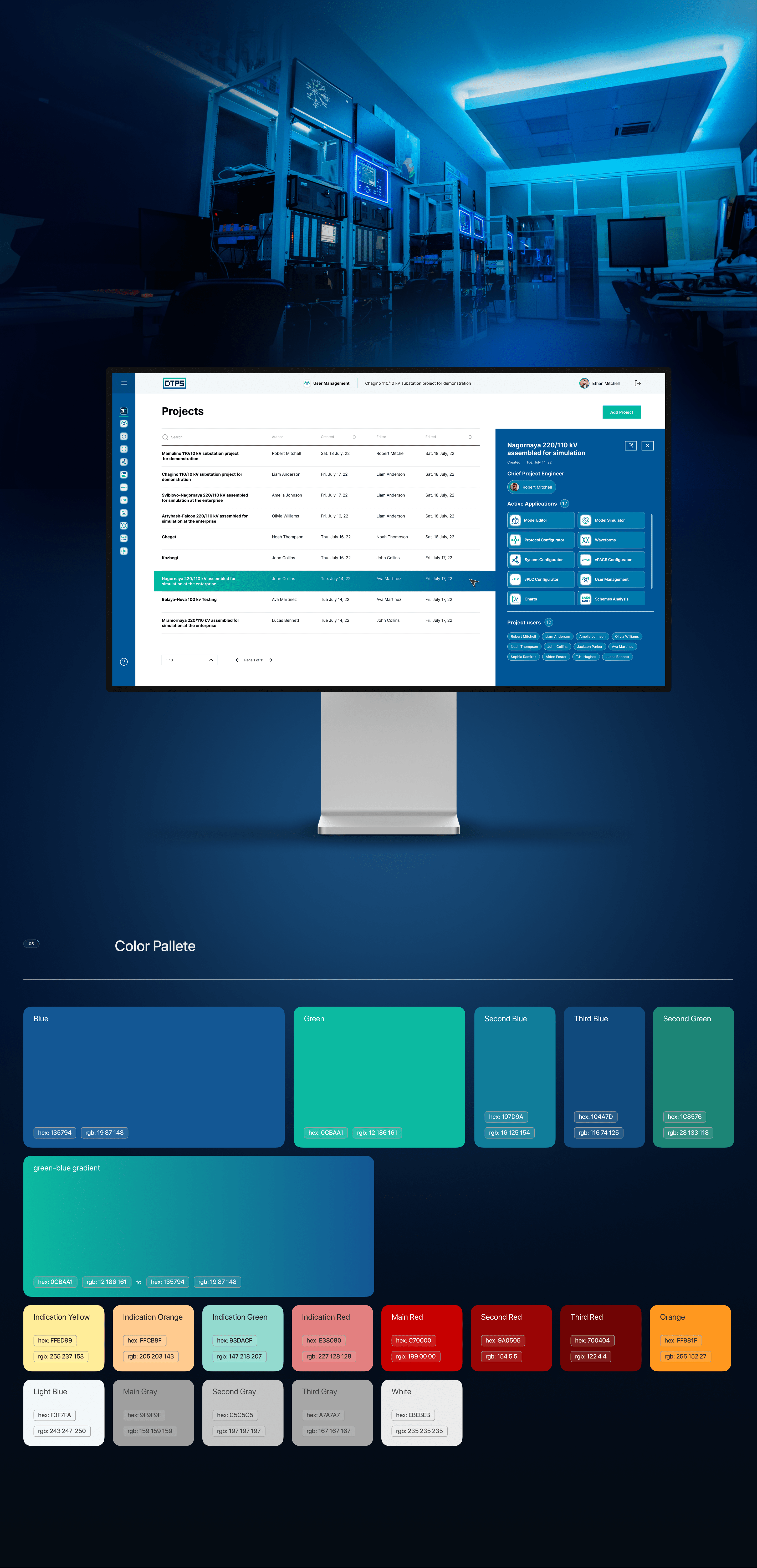 AI-Powered SaaS Product. Software and Hardware Complex — Изображение №5 — Интерфейсы, Брендинг на Dprofile
