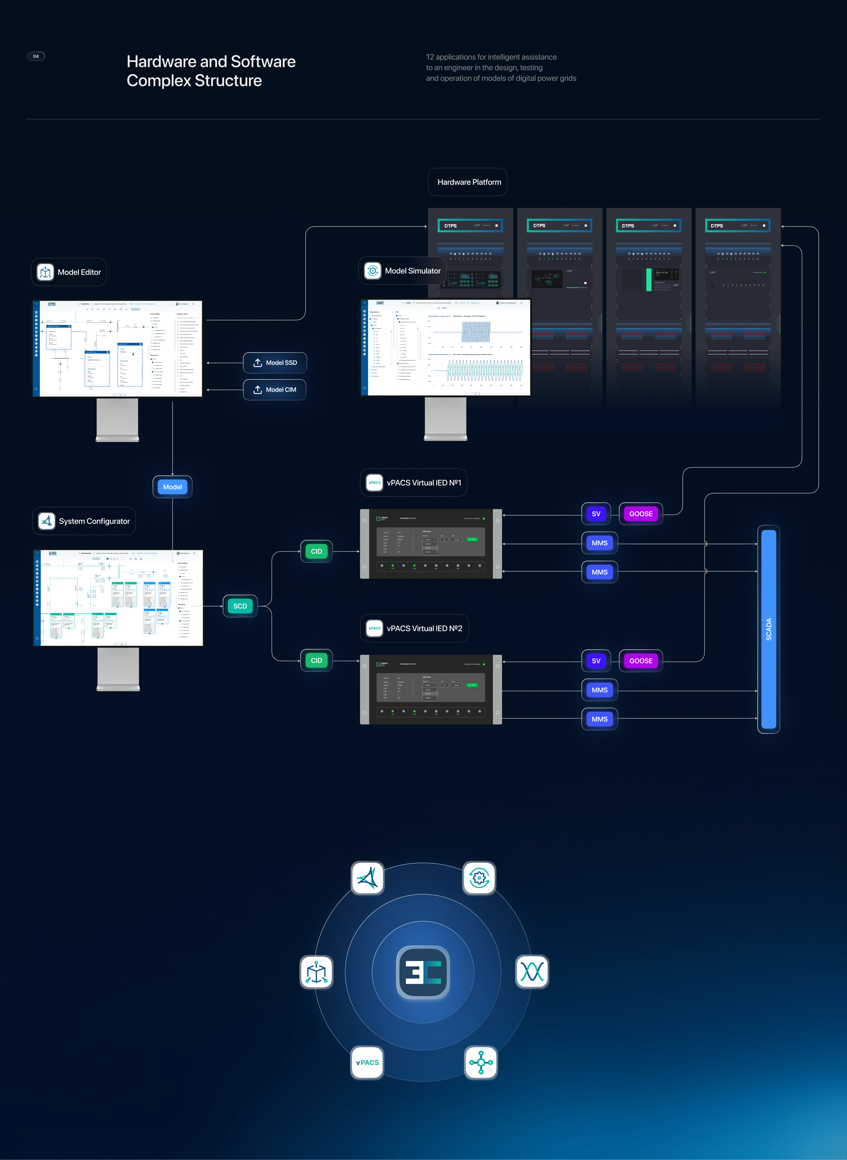 AI-Powered SaaS Product. Software and Hardware Complex — Изображение №4 — Интерфейсы, Брендинг на Dprofile