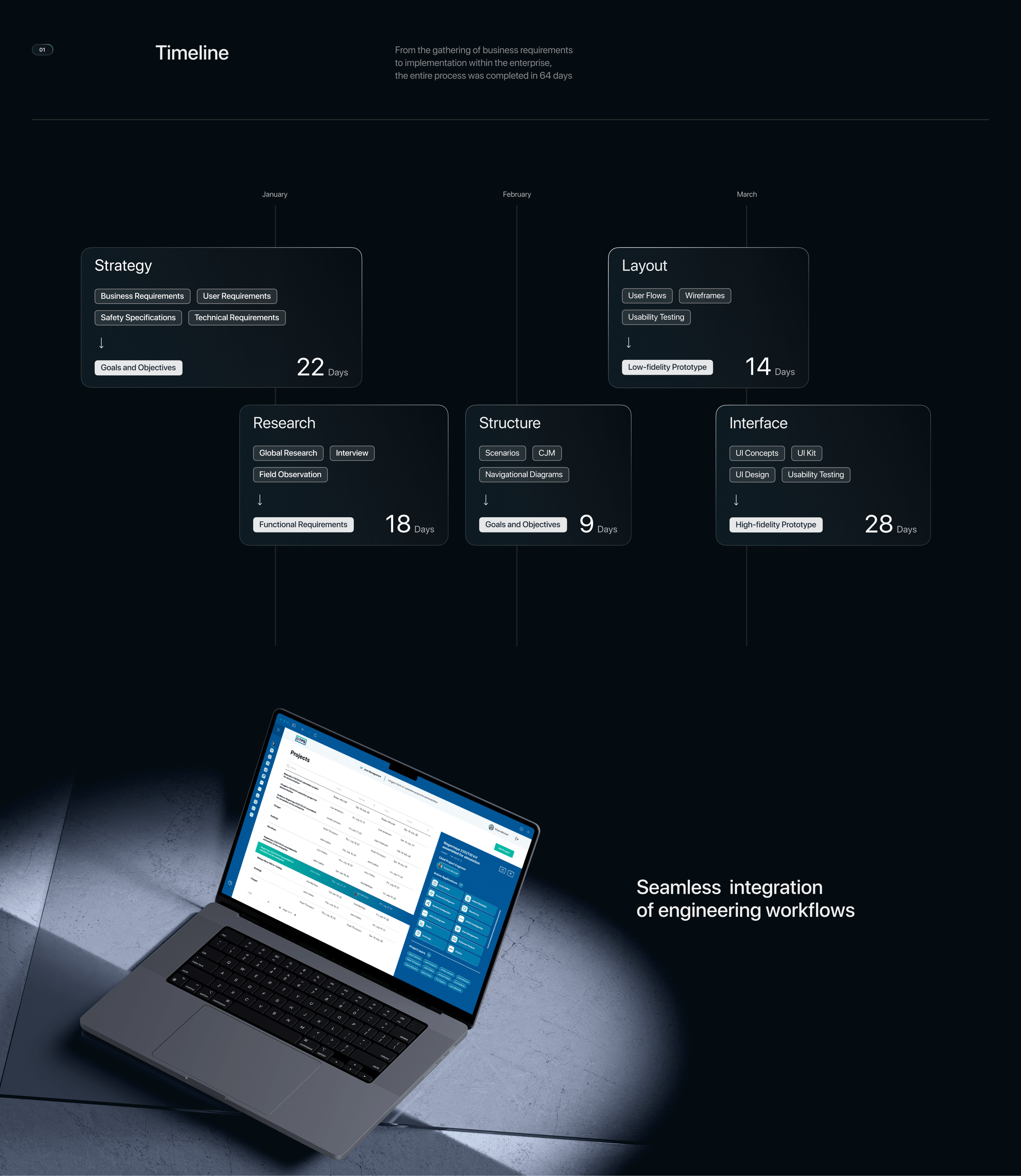 AI-Powered SaaS Product. Software and Hardware Complex — Изображение №2 — Интерфейсы, Брендинг на Dprofile