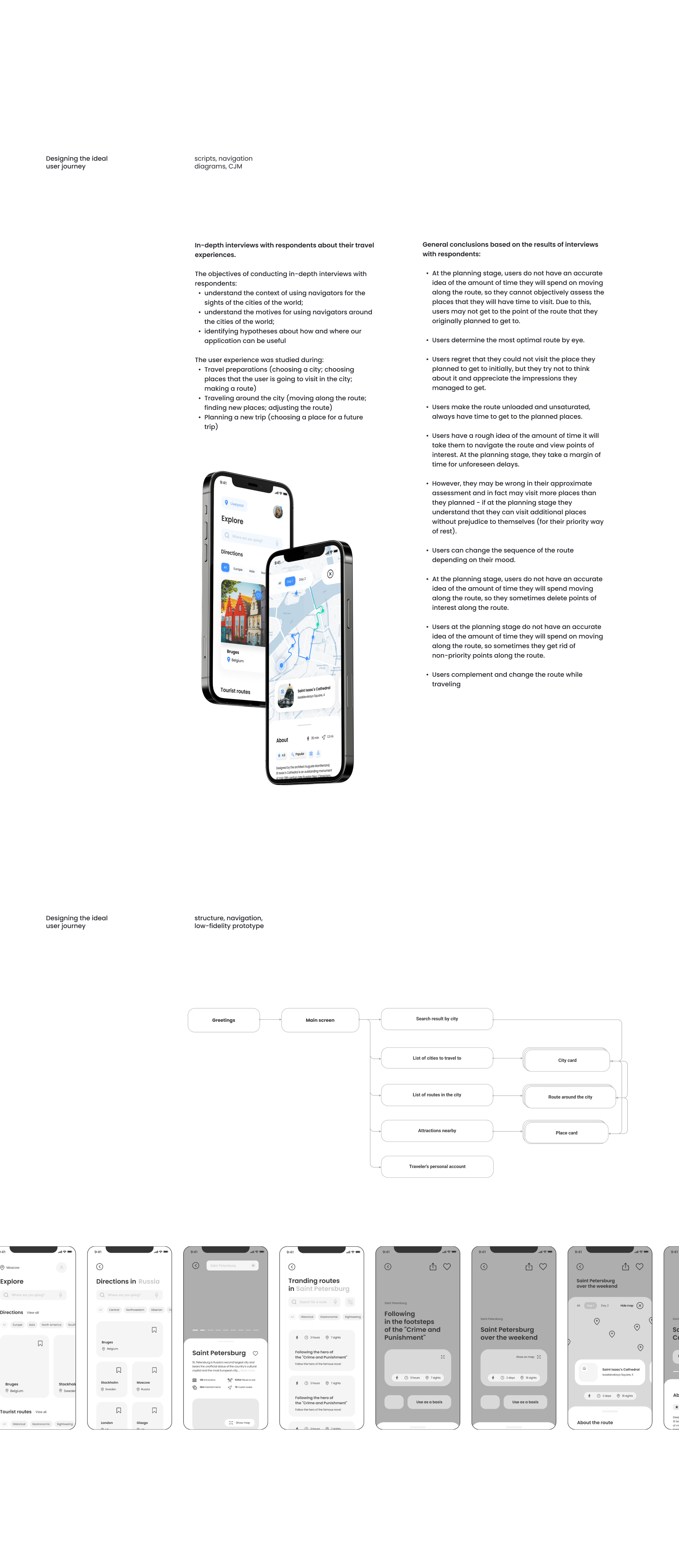 Travel App Design Concept | Trip Planner — Изображение №6 — Интерфейсы на Dprofile