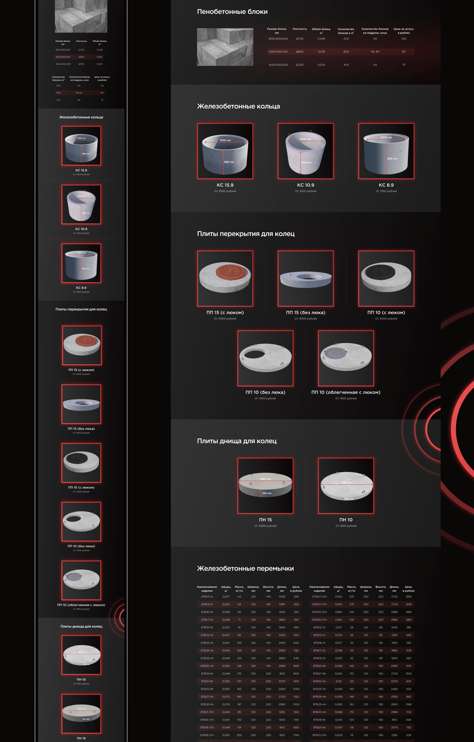 Website redesign for a building materials manufacturer — Изображение №11 — Интерфейсы, Брендинг на Dprofile