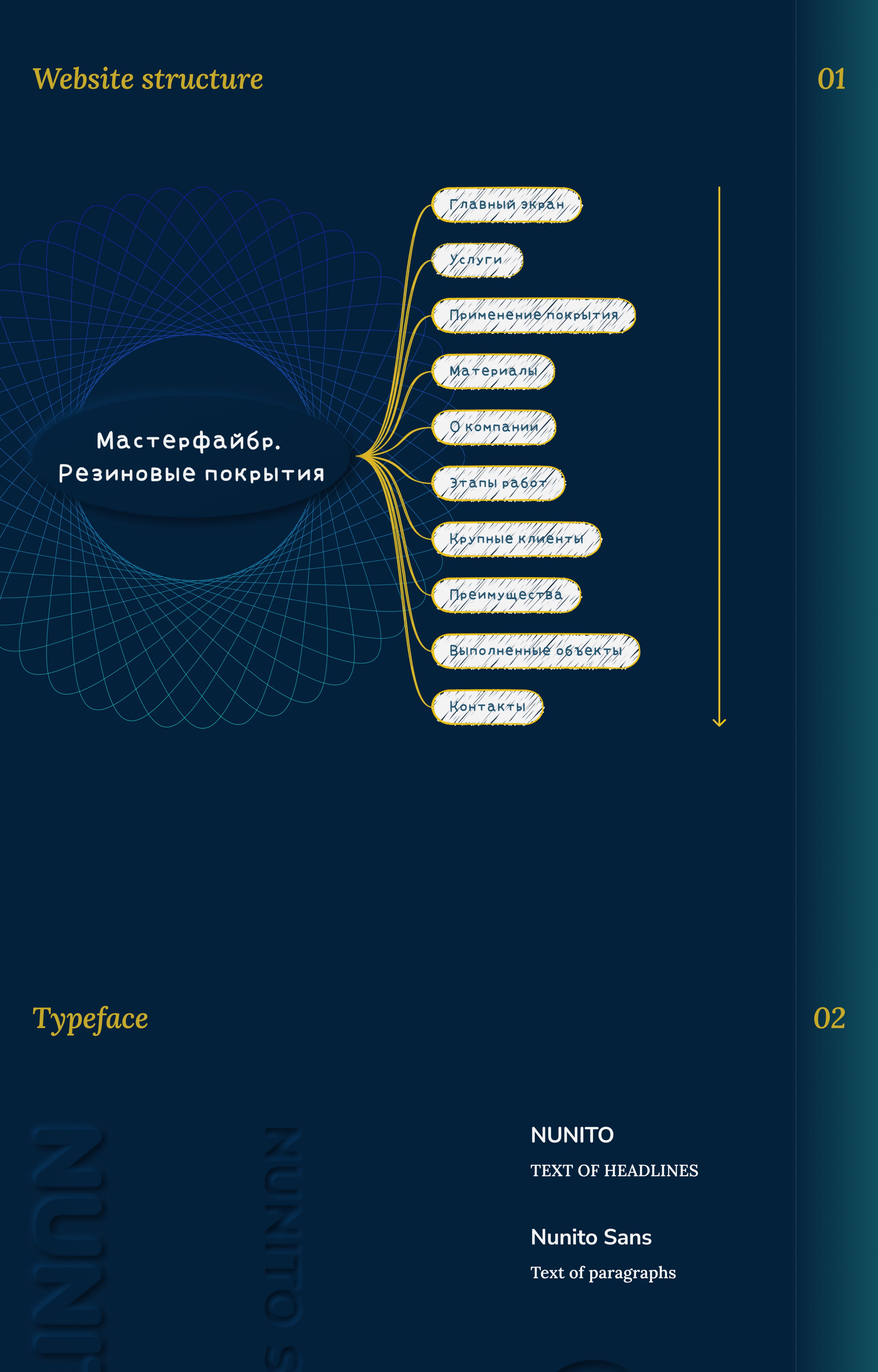 Website for a company specializing in rubber coatings — Изображение №3 — Интерфейсы, Брендинг на Dprofile