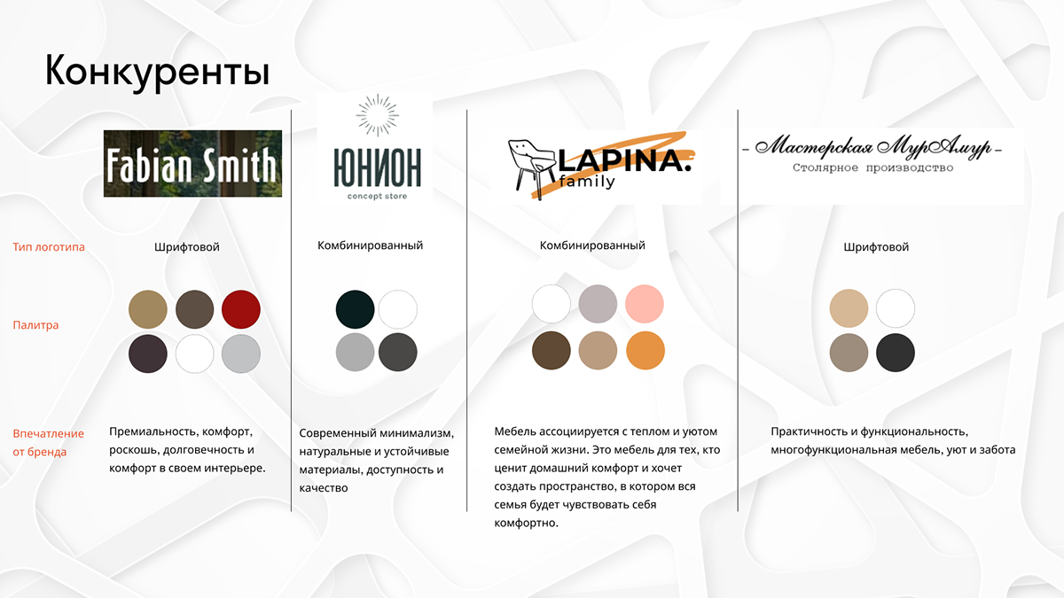 Разработка фирменного стиля для «Sequoia studio» — Изображение №5 — Брендинг на Dprofile