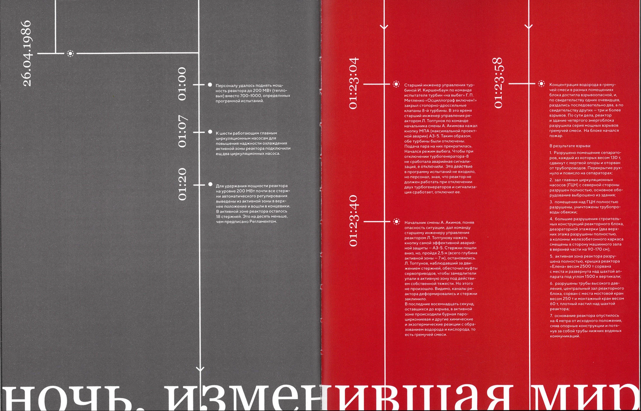 Чернобыльник: хронология чернобыльской аварии — Изображение №19 — Графика на Dprofile