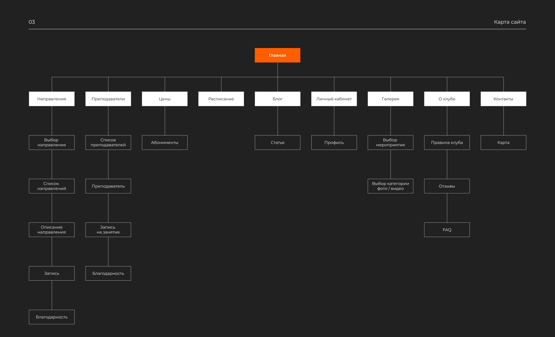 Чердак — Изображение №4 — Интерфейсы на Dprofile