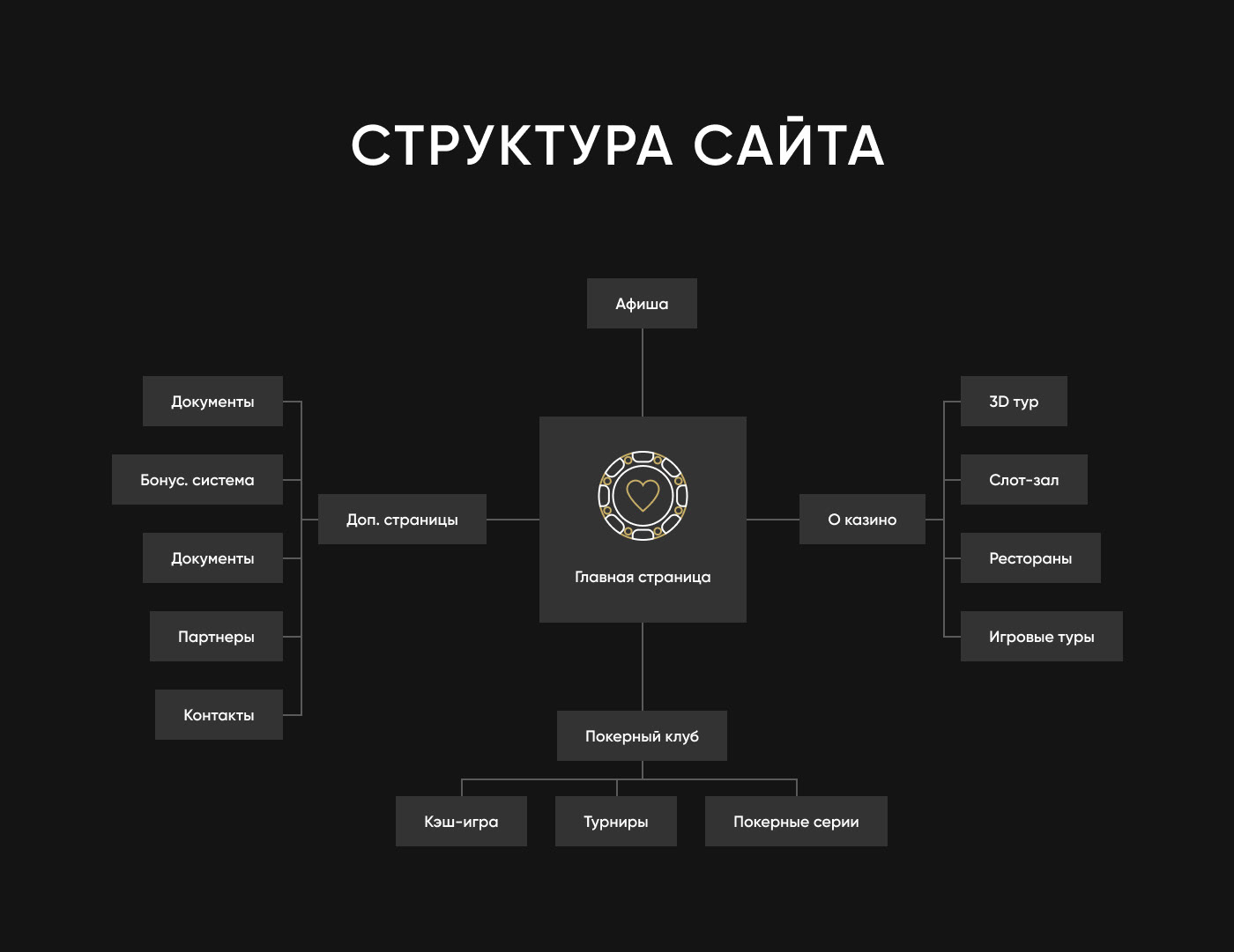 Дизайн сайта казино "SOBRANIE" — Изображение №4 — Интерфейсы на Dprofile