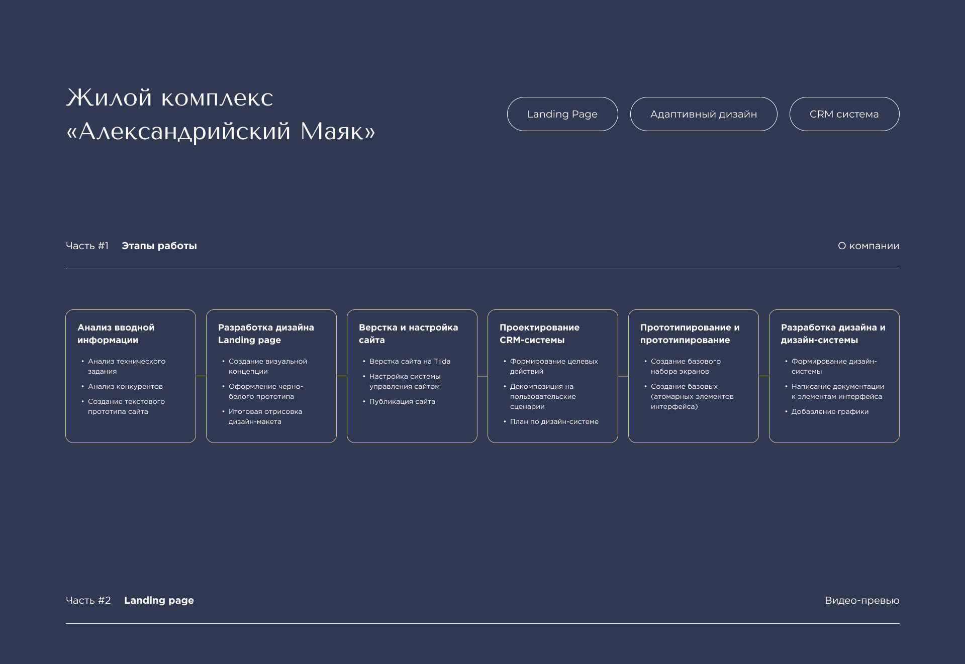 ЖК «Александрийский Маяк» в Сочи — Изображение №1 — Интерфейсы на Dprofile