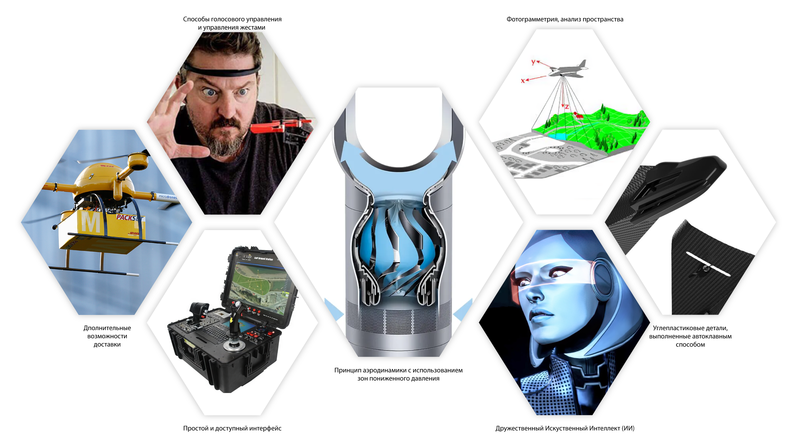 AVENTOUR DRONE — Изображение №5 — 3D на Dprofile
