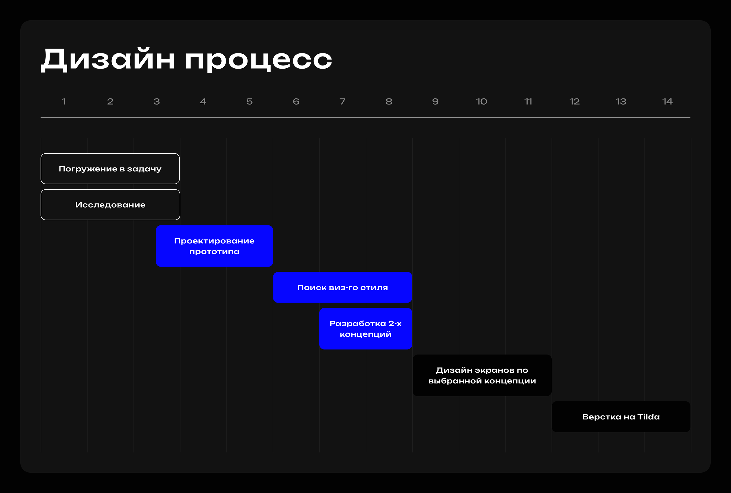 TheUp — Агентство контекстной рекламы — Изображение №3 — Интерфейсы на Dprofile