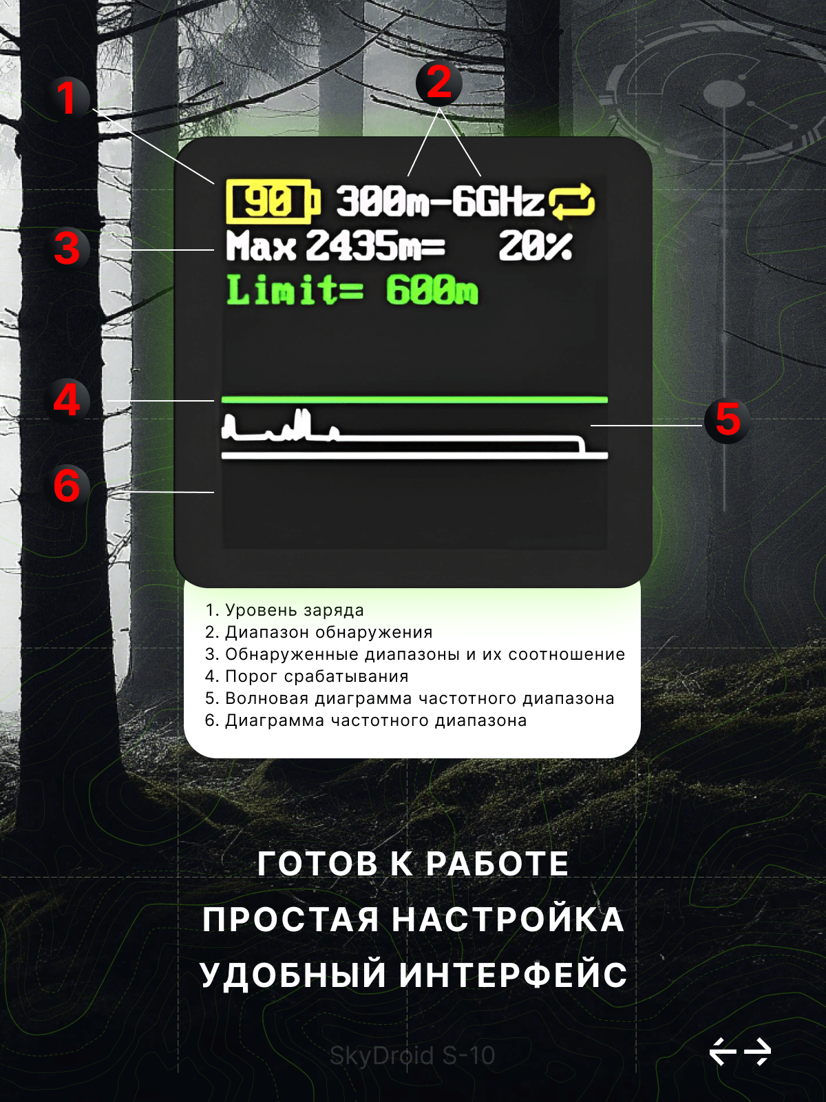 Карточка товара - инфографика - Детектор дронов — Изображение №4 — Графика, Маркетинг на Dprofile