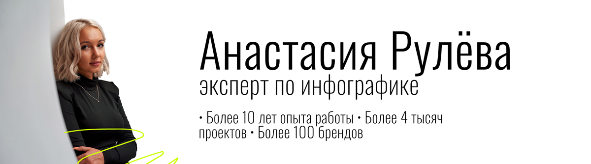 Карточка товара - инфографика - Детектор дронов — Изображение №1 — Графика, Маркетинг на Dprofile