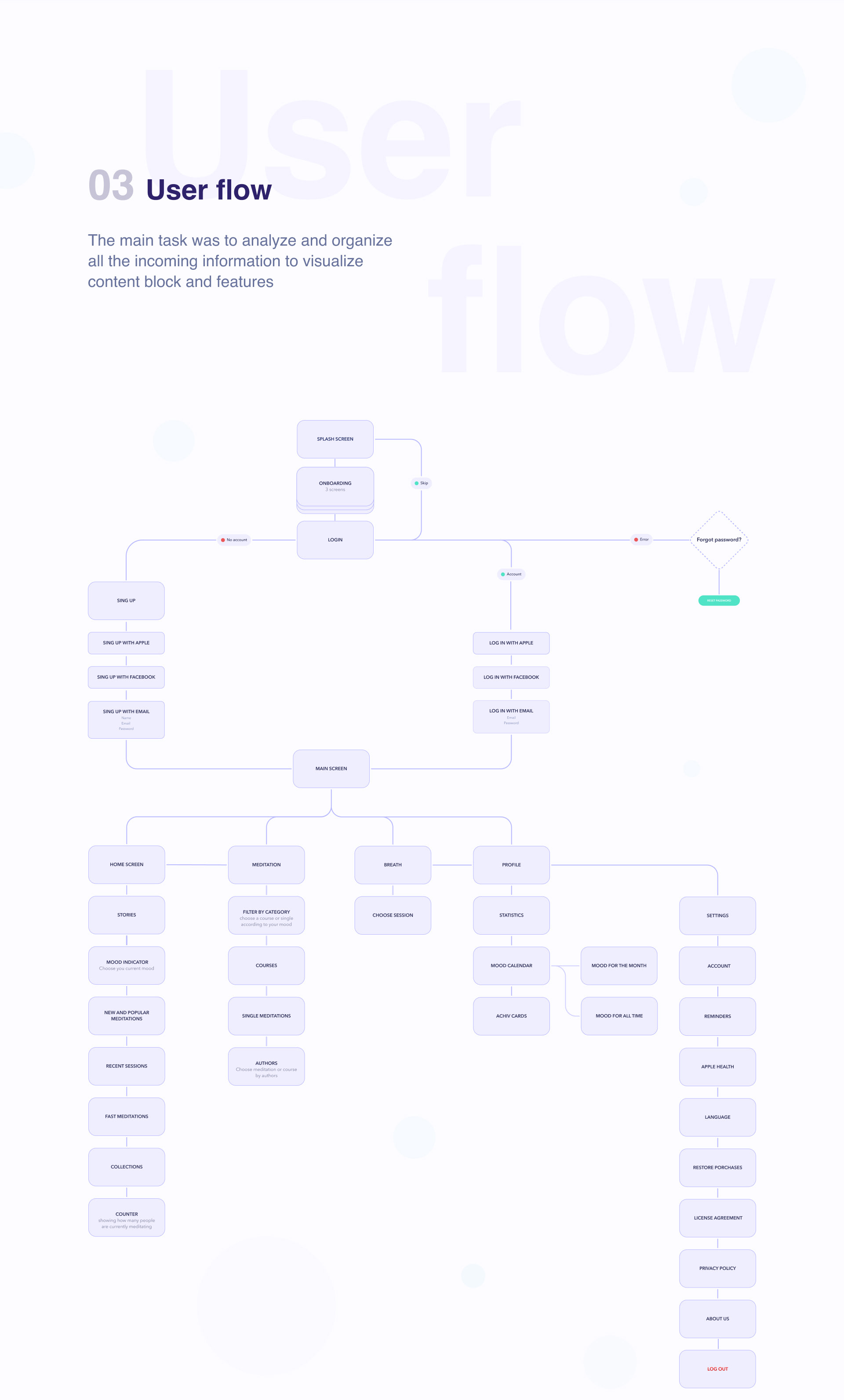 Praktika 2.0 | Mobile app for meditation — Изображение №4 — Графика, Интерфейсы на Dprofile