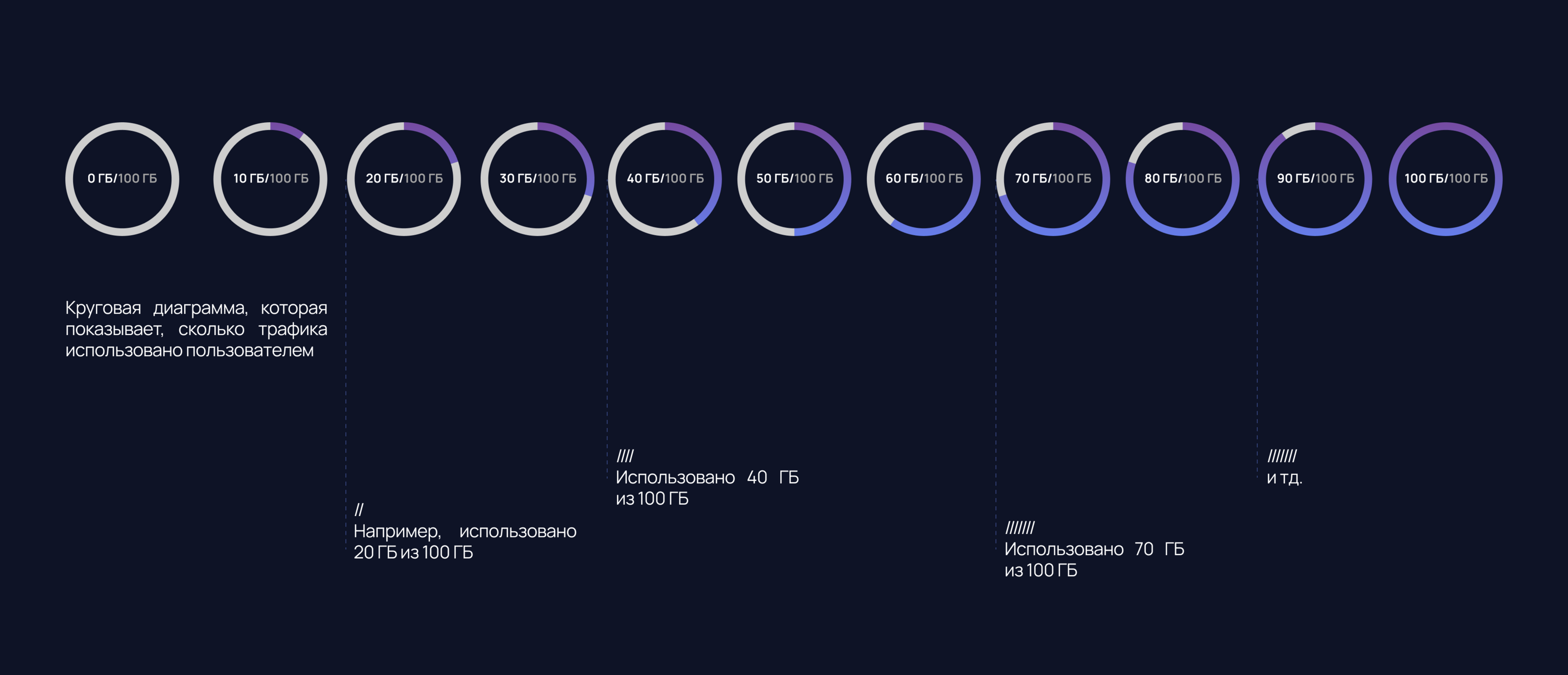 Personal account design | UX/IU | VPN — Изображение №5 — Интерфейсы на Dprofile