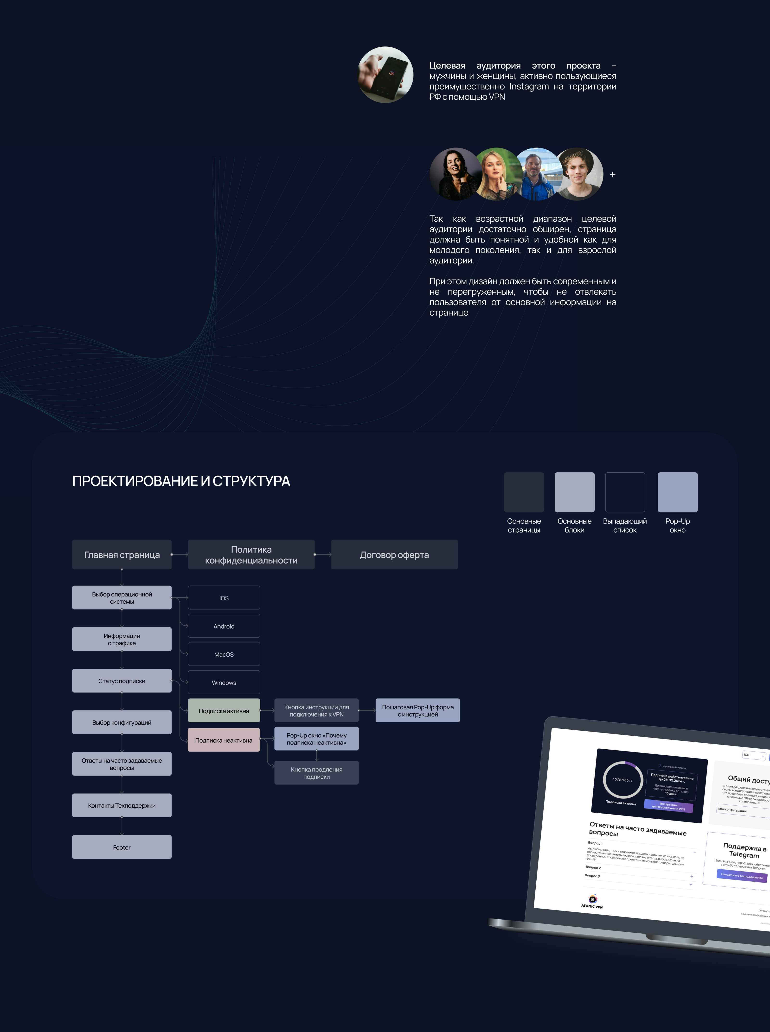 Personal account design | UX/IU | VPN — Изображение №2 — Интерфейсы на Dprofile
