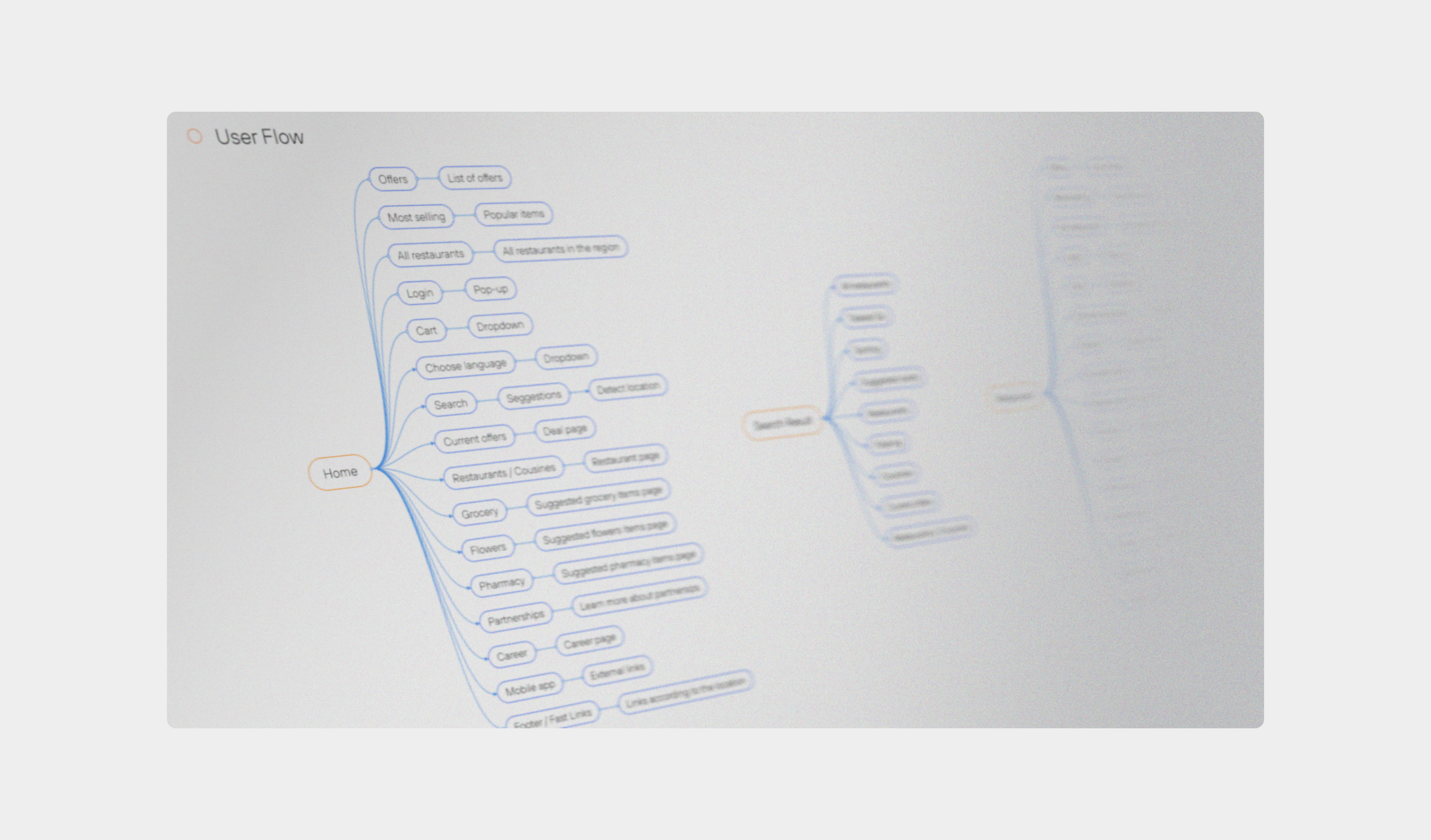 Meet the Talabat — Изображение №22 — Анимация, Интерфейсы на Dprofile