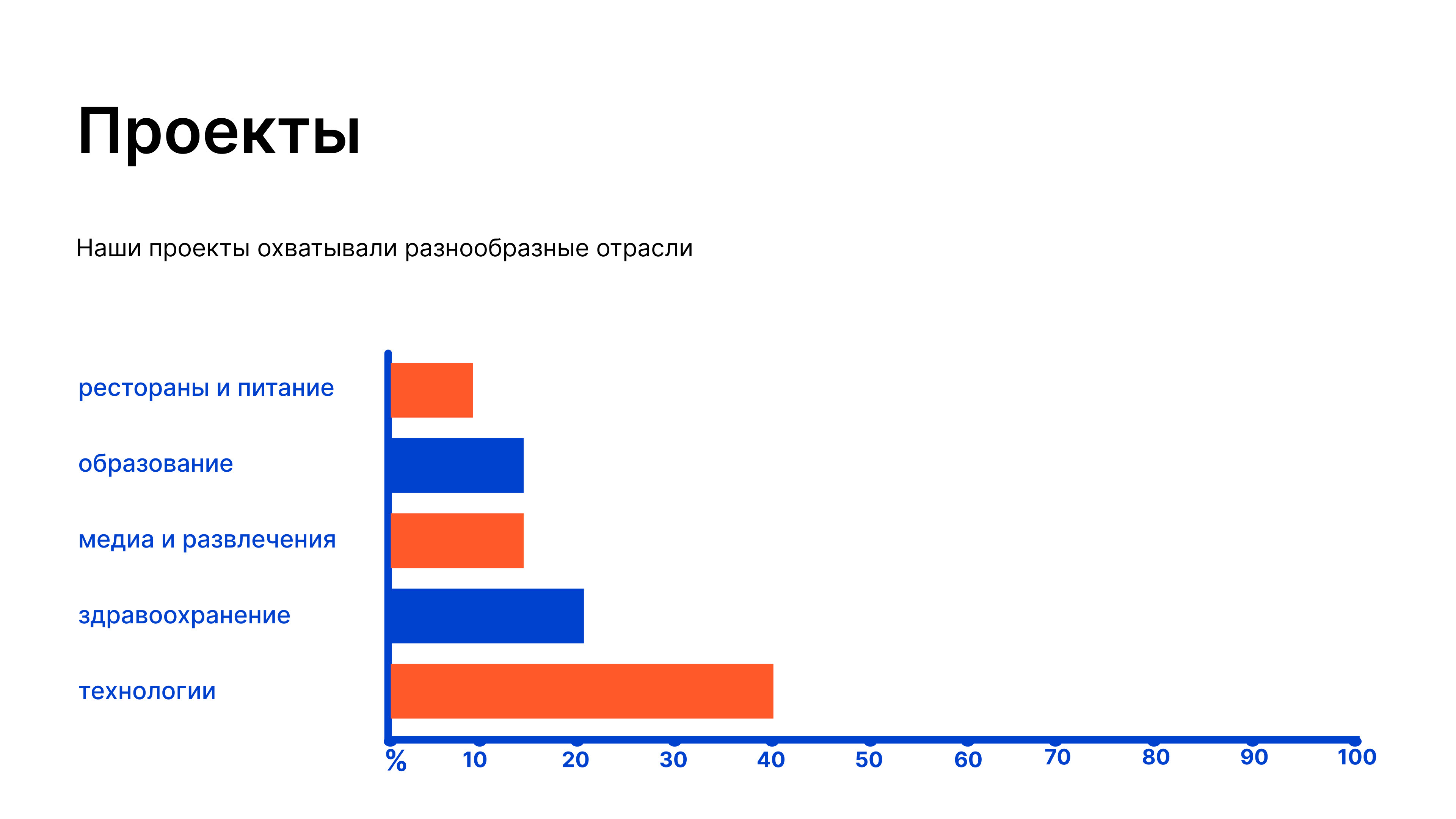 Разработка шаблонов слайдов презентации — Изображение №11 — Графика, Маркетинг на Dprofile