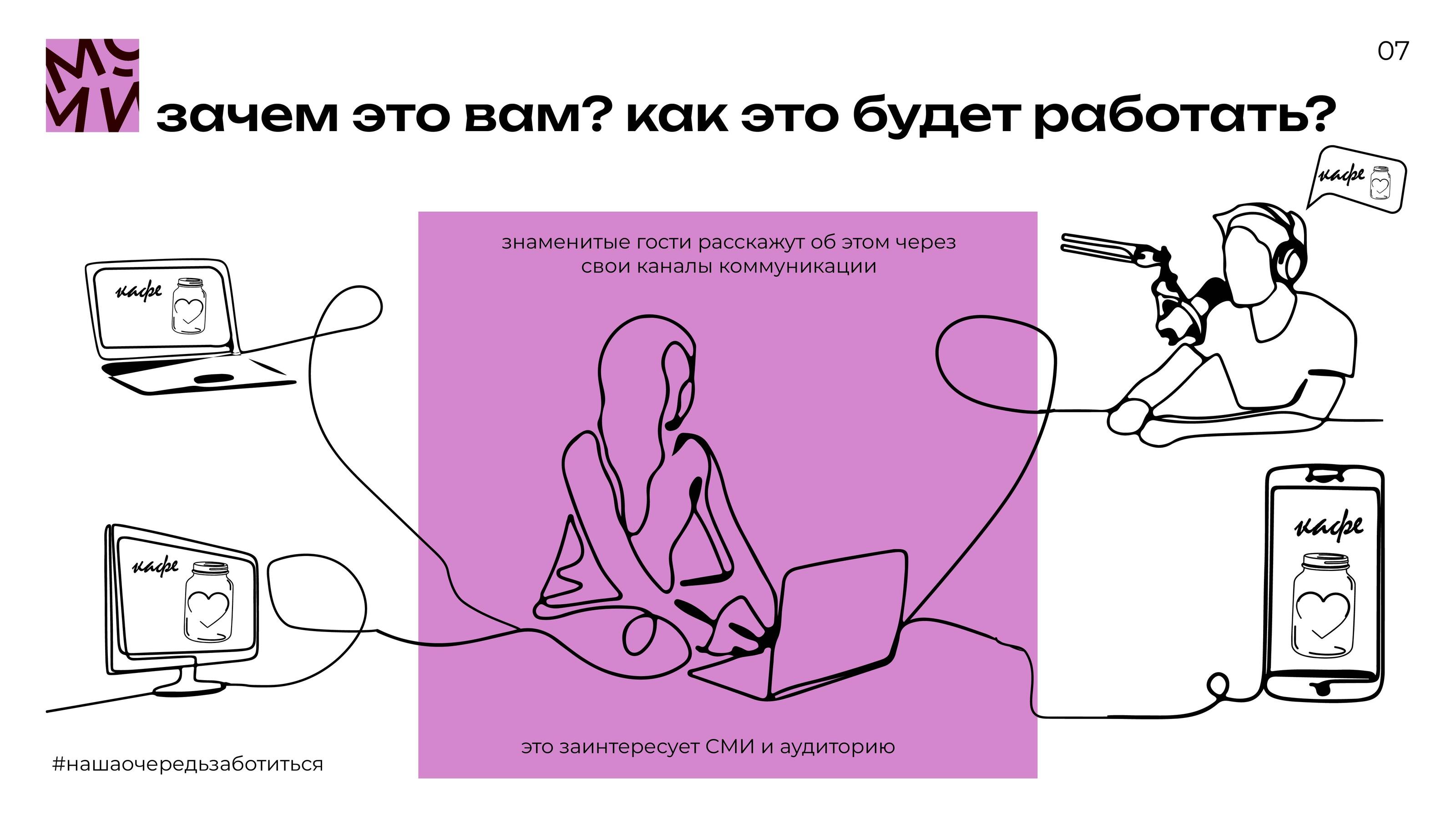 Мой МиО — Изображение №7 — Брендинг, Маркетинг на Dprofile