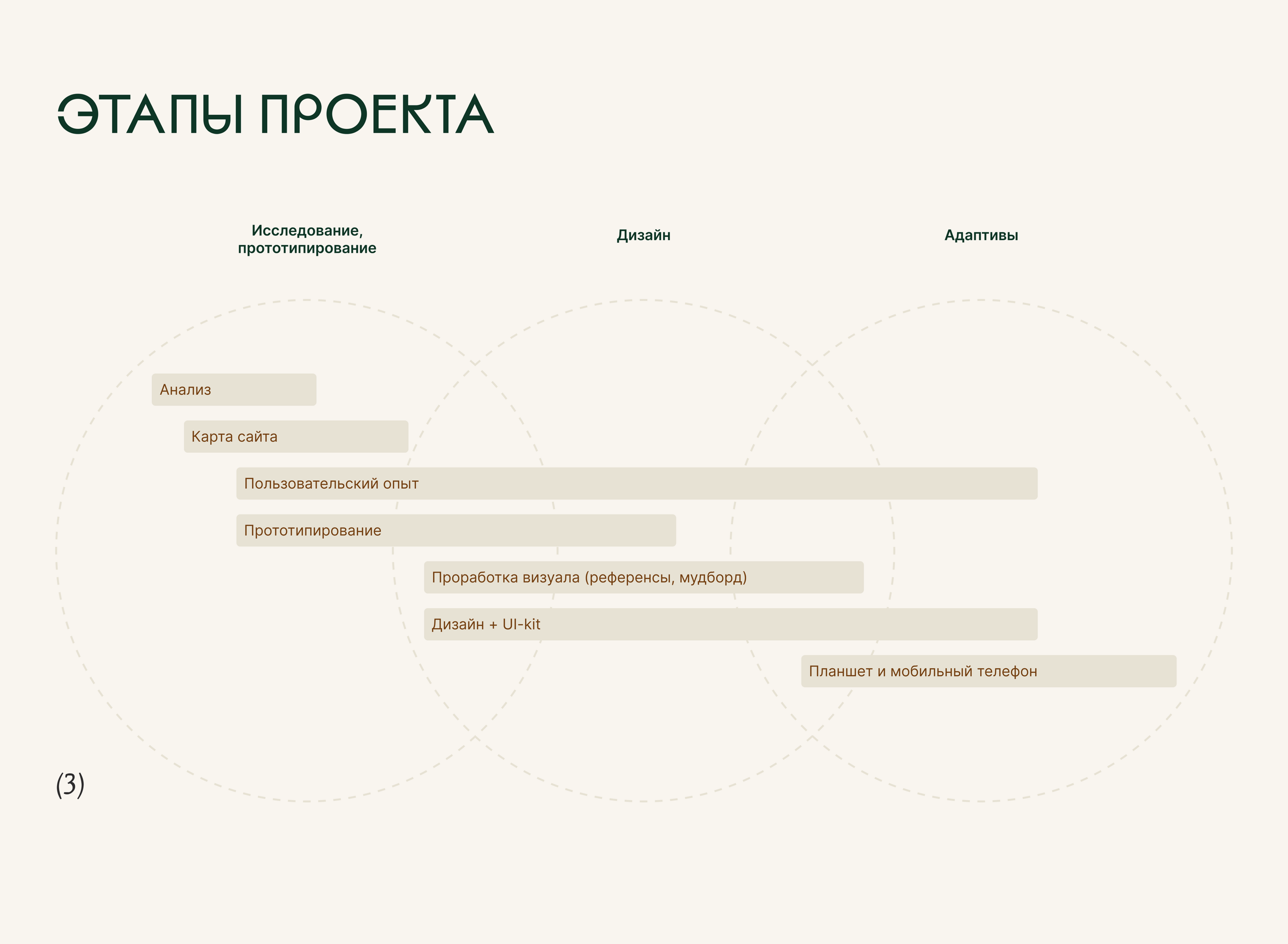 Интернет-магазин по продаже фермерской продукции — Изображение №4 — Интерфейсы, Брендинг на Dprofile