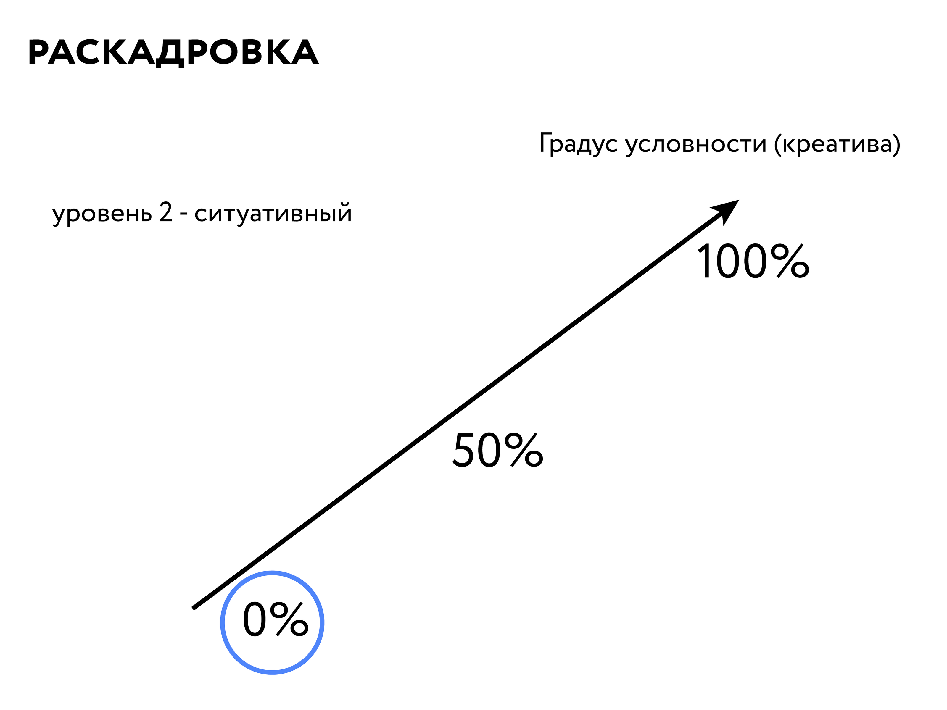 Ребрендинг Mr.Proper — Изображение №17 — Брендинг на Dprofile