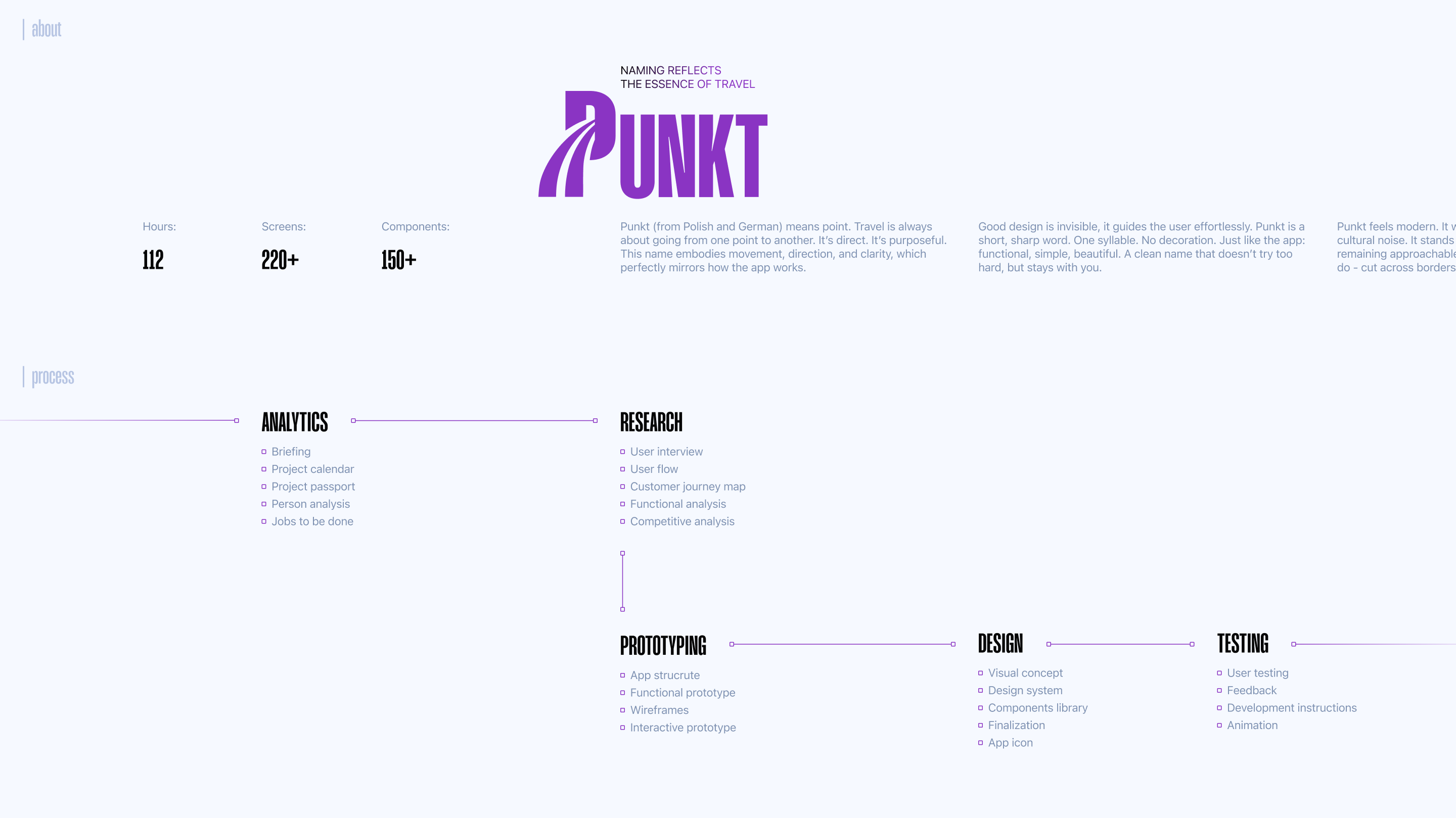 PUNKT | Mobile app — Изображение №1 — Интерфейсы на Dprofile