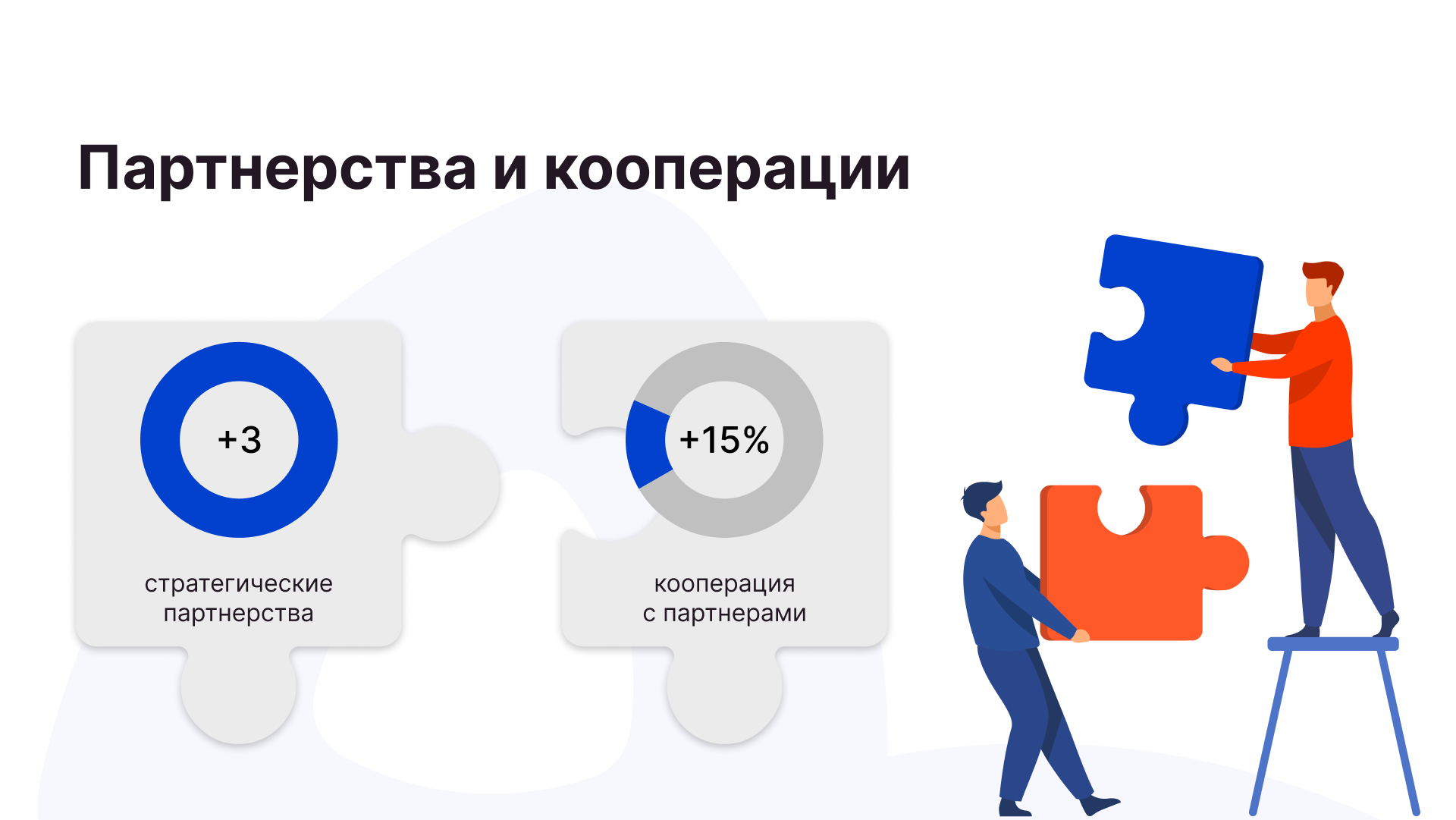 Дизайн презентации для маркетингового агентства Blob — Изображение №9 — Графика, Маркетинг на Dprofile