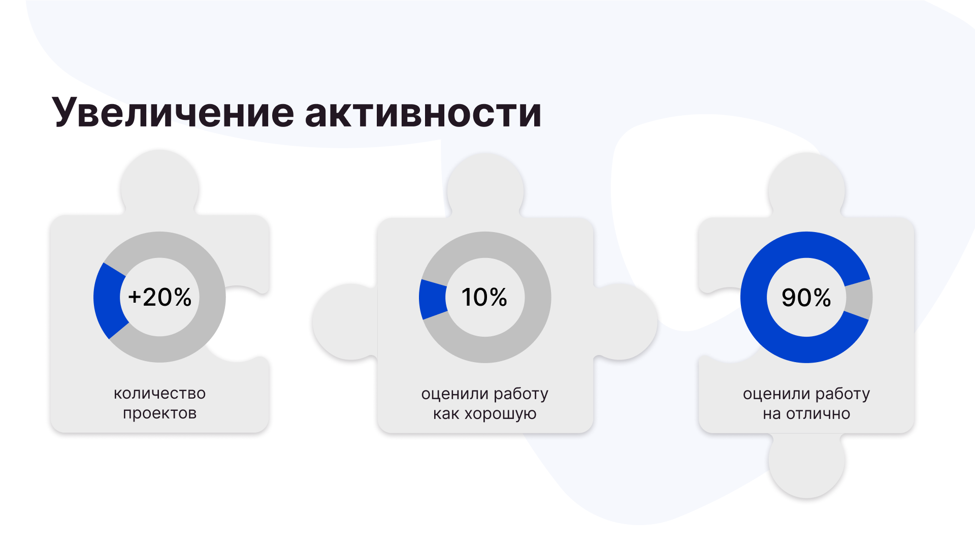 Дизайн презентации для маркетингового агентства Blob — Изображение №10 — Графика, Маркетинг на Dprofile