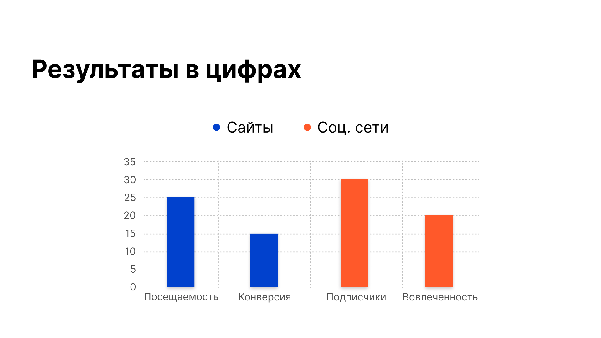 Дизайн презентации для маркетингового агентства Blob — Изображение №12 — Графика, Маркетинг на Dprofile
