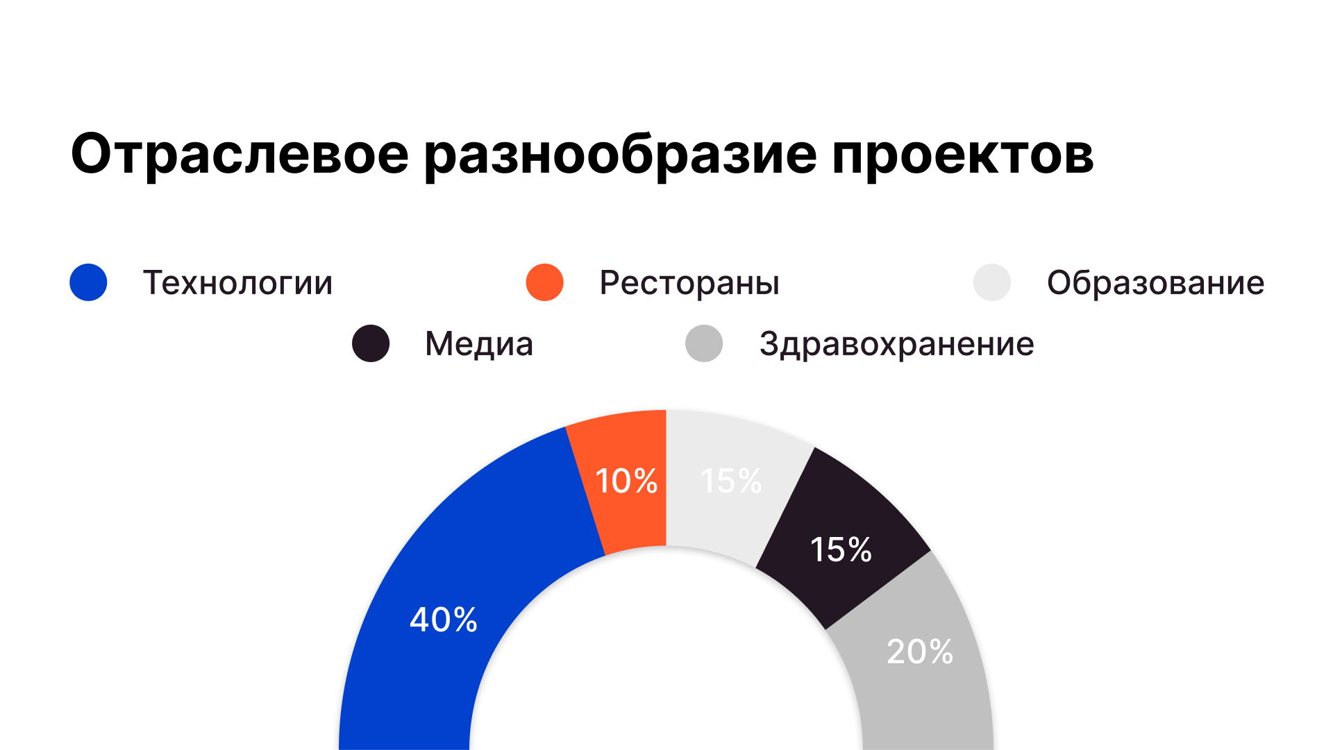 Дизайн презентации для маркетингового агентства Blob — Изображение №11 — Графика, Маркетинг на Dprofile