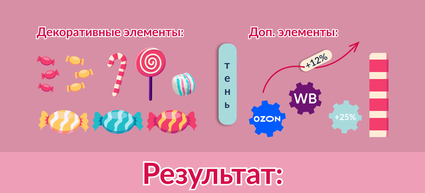 Отчетная презентация кондитерской компании Dolce — Изображение №3 — Графика, Маркетинг на Dprofile