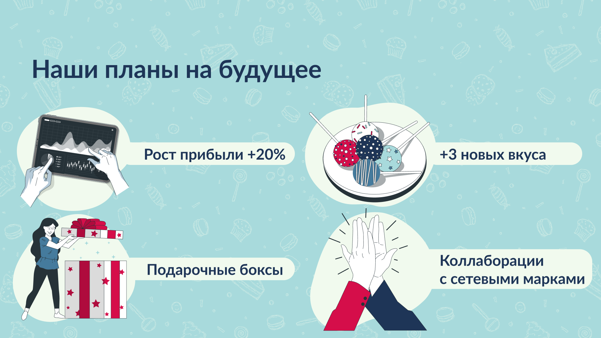 Отчетная презентация кондитерской компании Dolce — Изображение №10 — Графика, Маркетинг на Dprofile