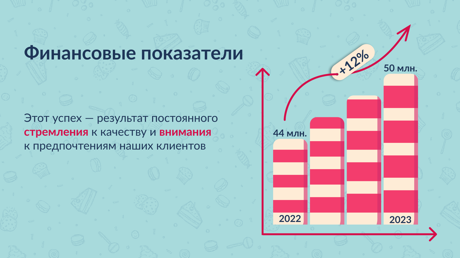 Отчетная презентация кондитерской компании Dolce — Изображение №7 — Графика, Маркетинг на Dprofile