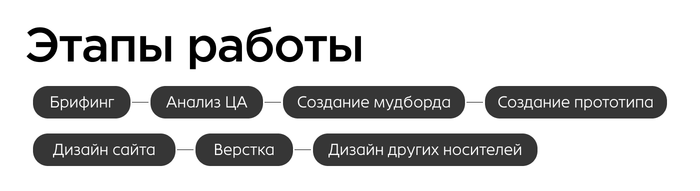 Лендинг для теннисного клуба — Изображение №4 — Интерфейсы на Dprofile